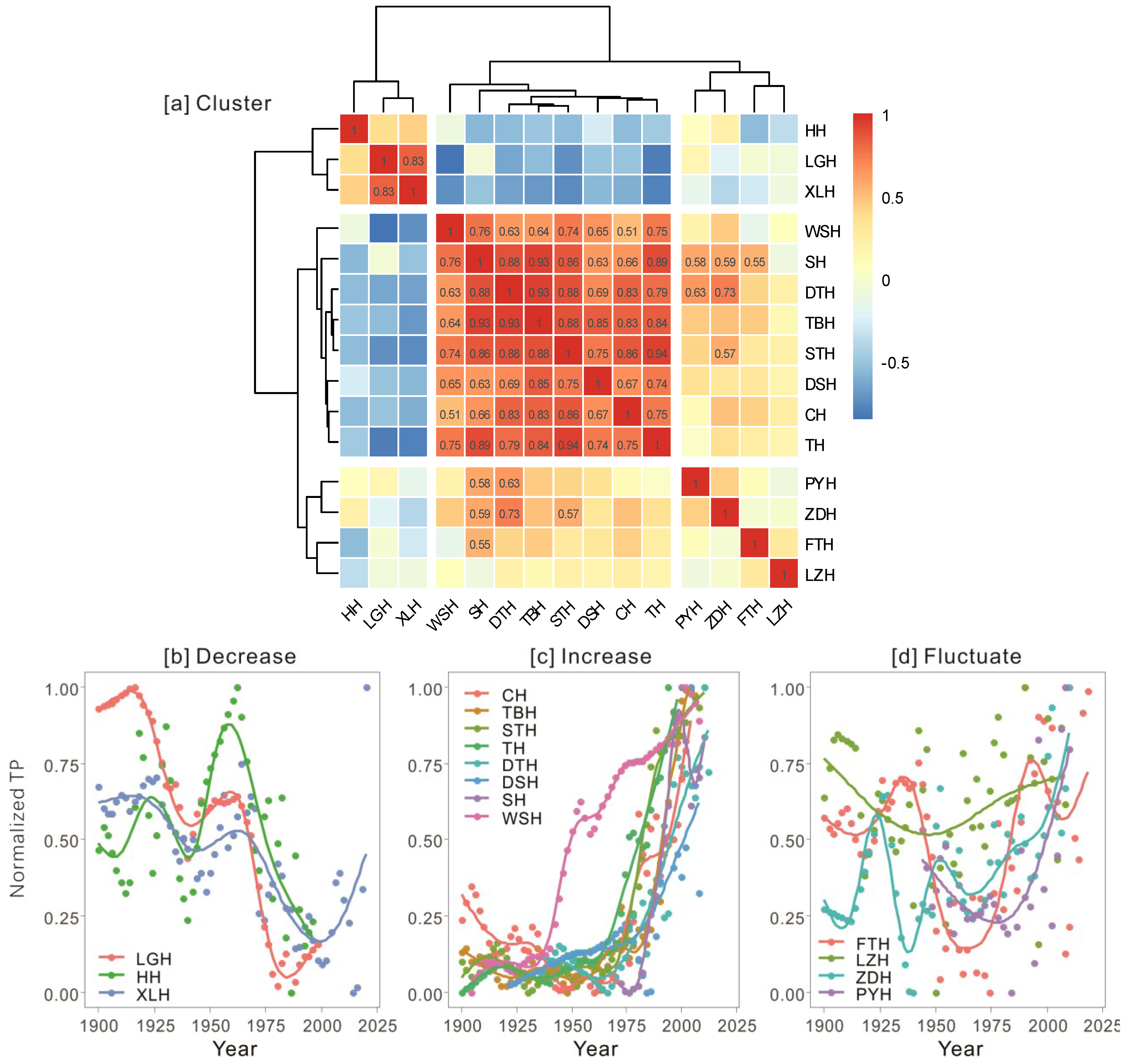 Sustainability 15 10893 g003