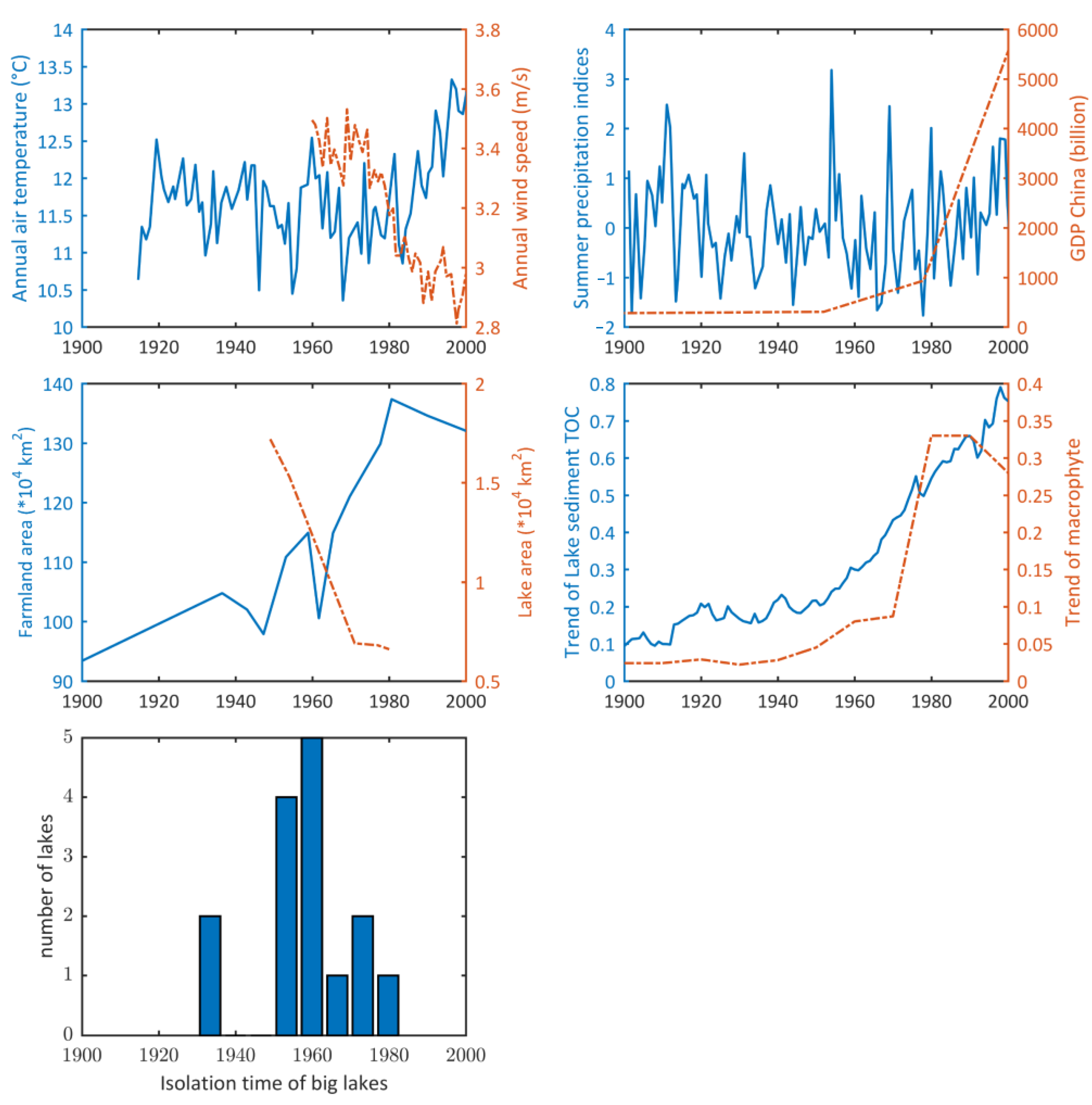 Sustainability 15 10893 g005