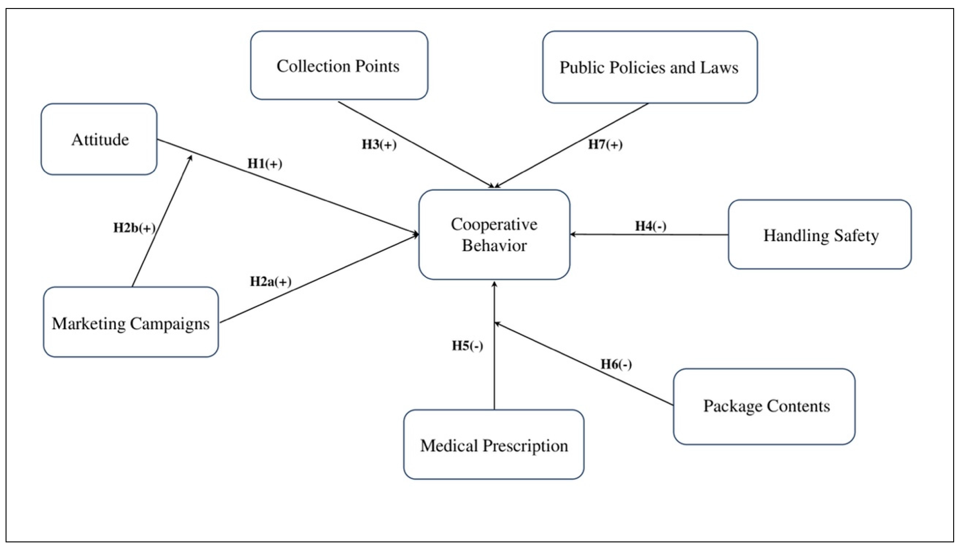Sustainability 15 10898 g001