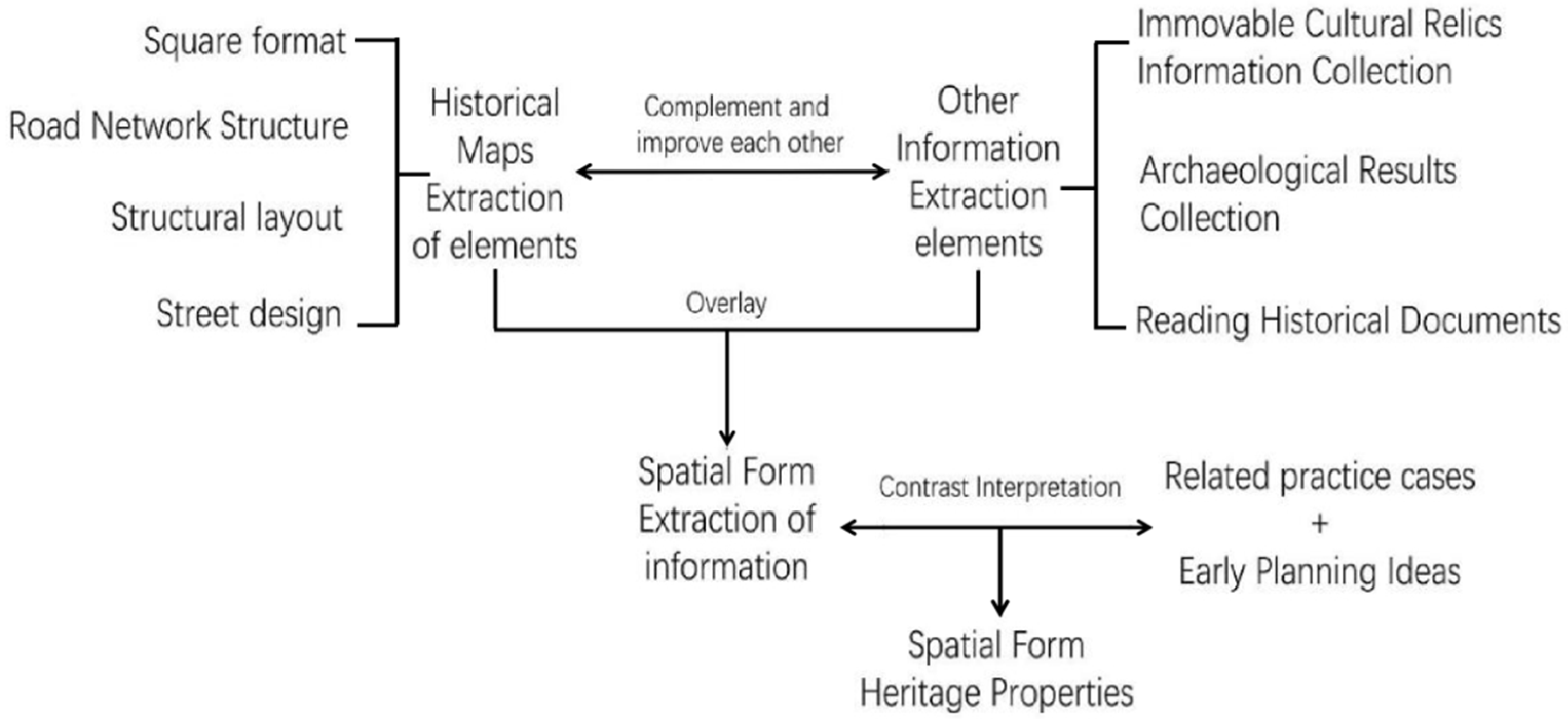 Sustainability 15 10899 g005