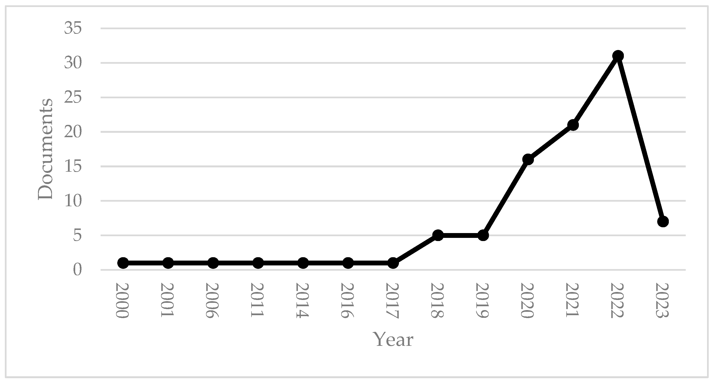 Sustainability 15 10902 g001