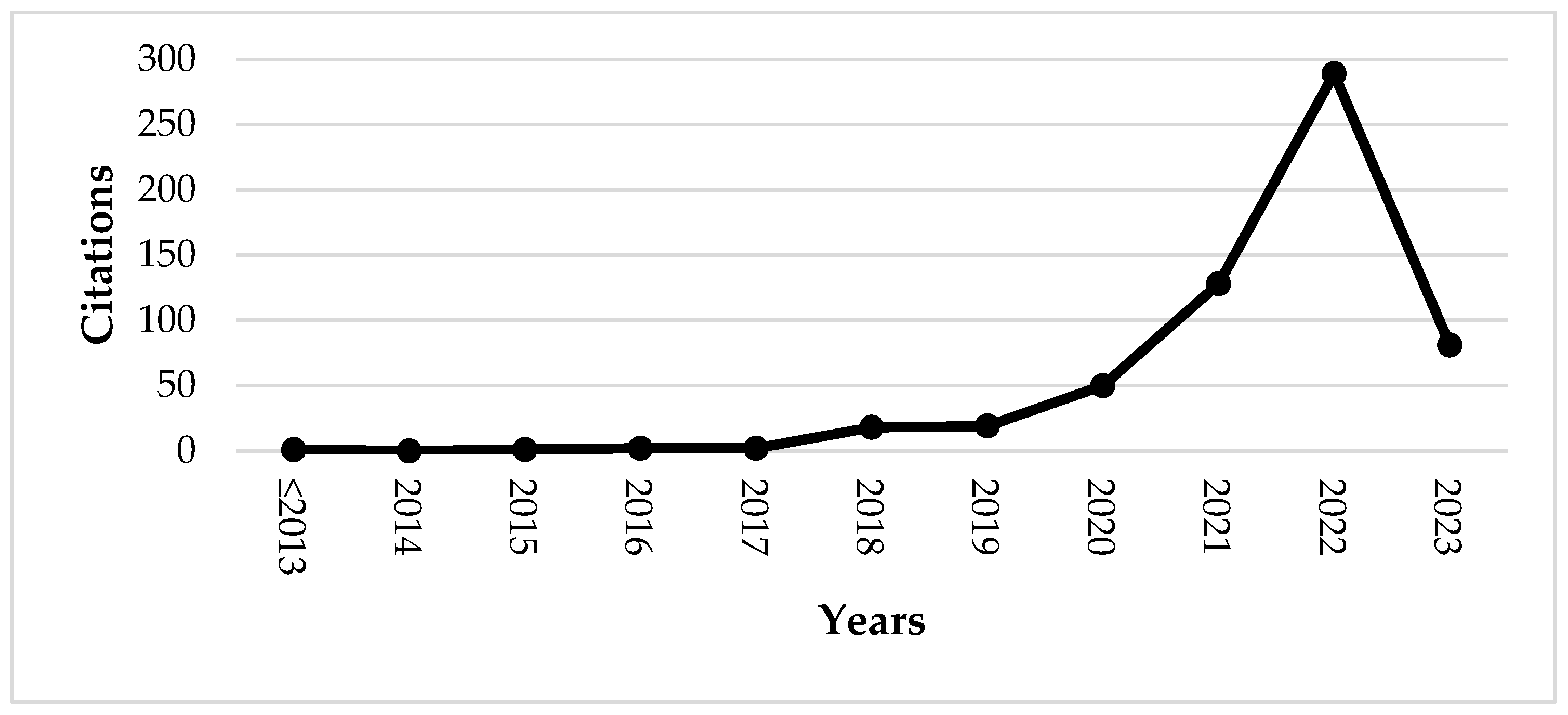 Sustainability 15 10902 g002
