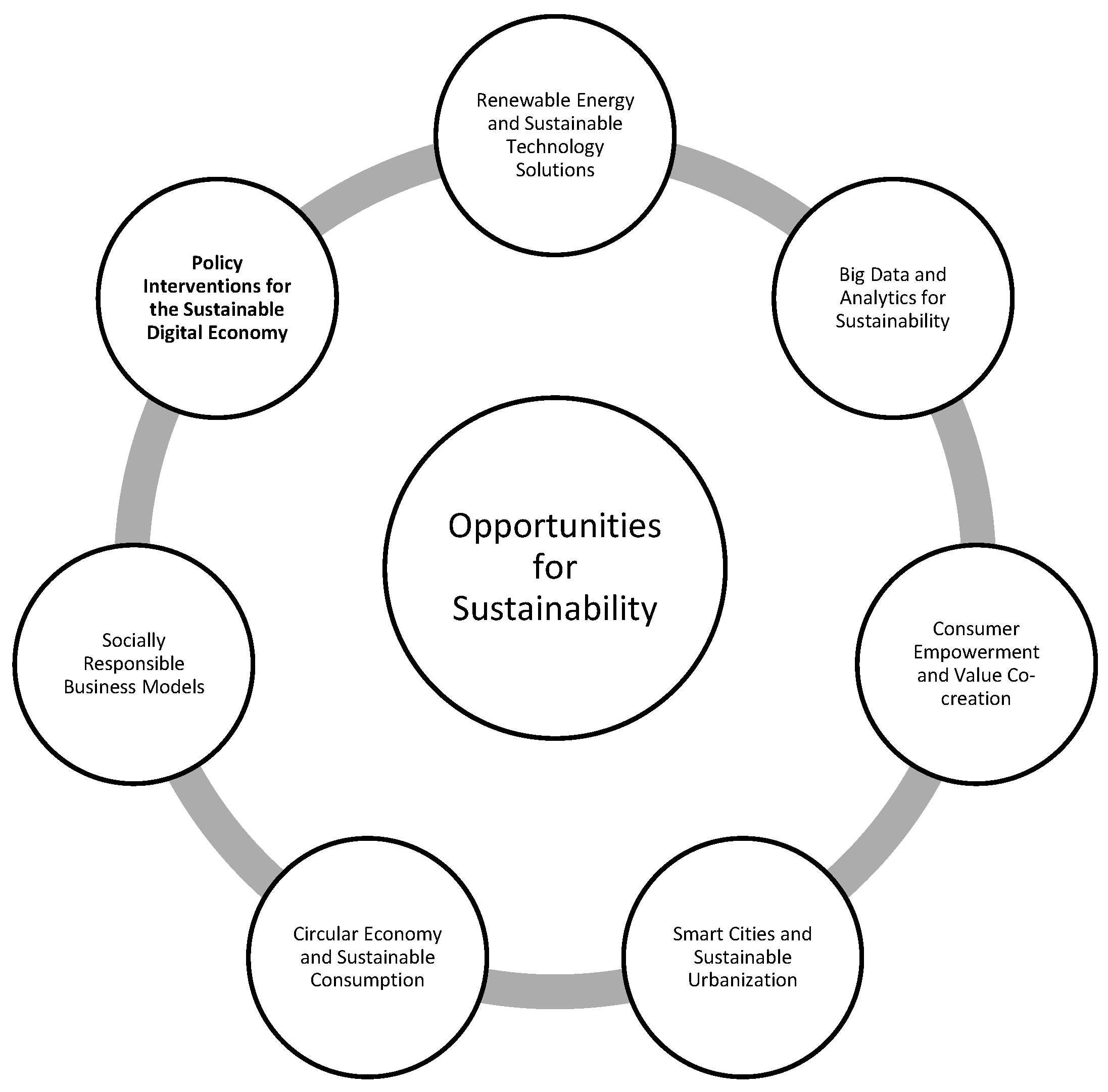 Sustainability 15 10902 g006