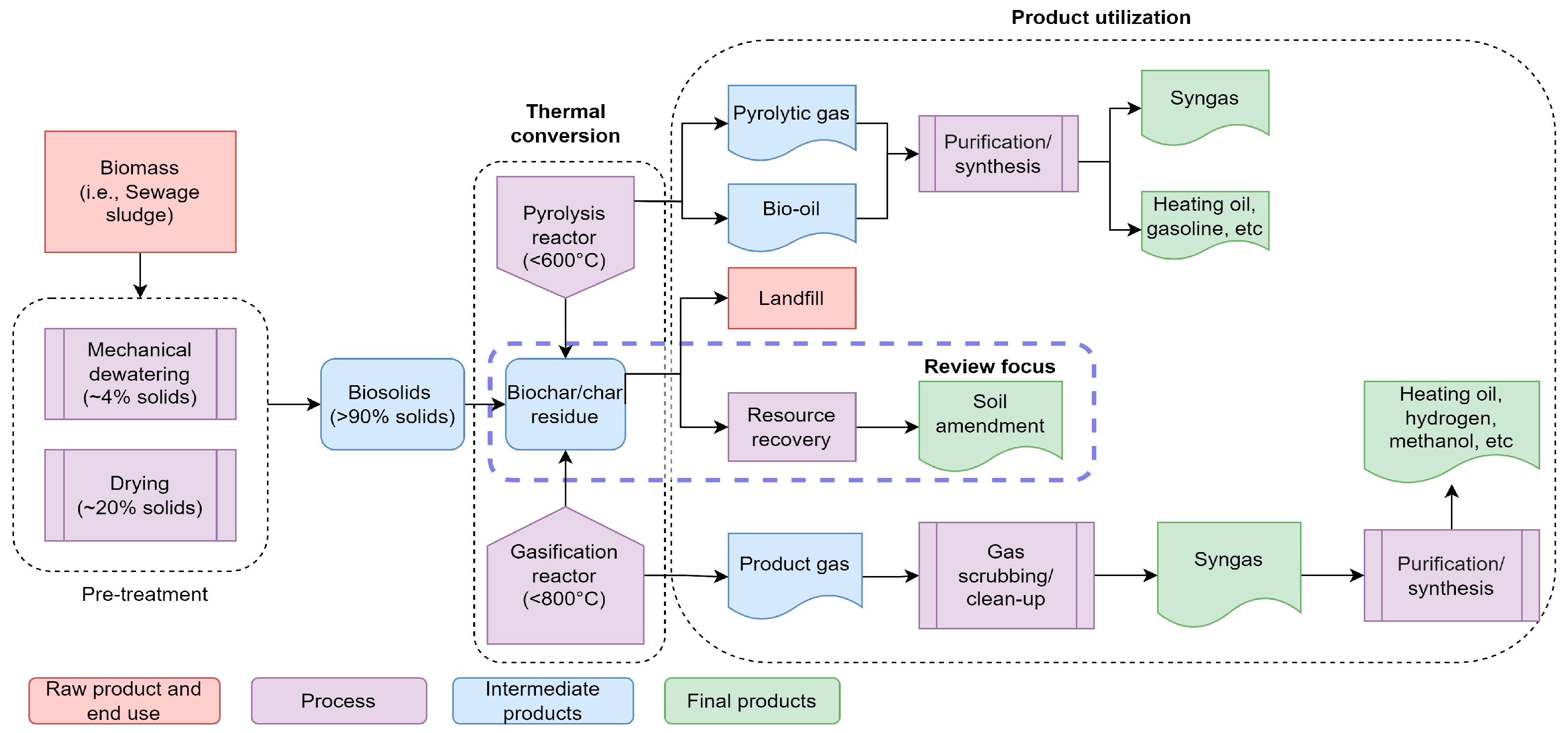 Sustainability 15 10909 g001