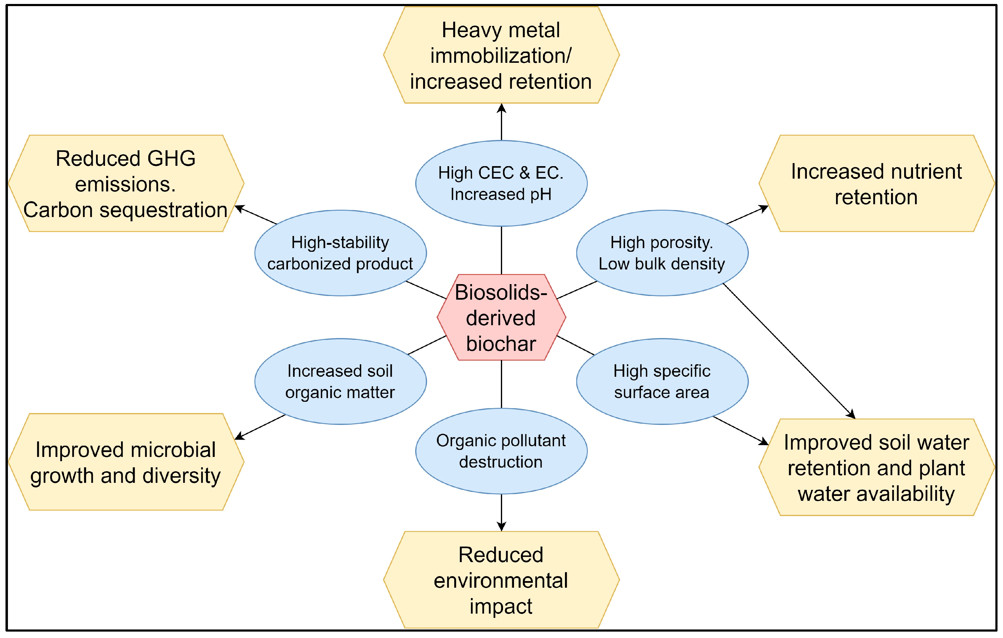 Sustainability 15 10909 g003