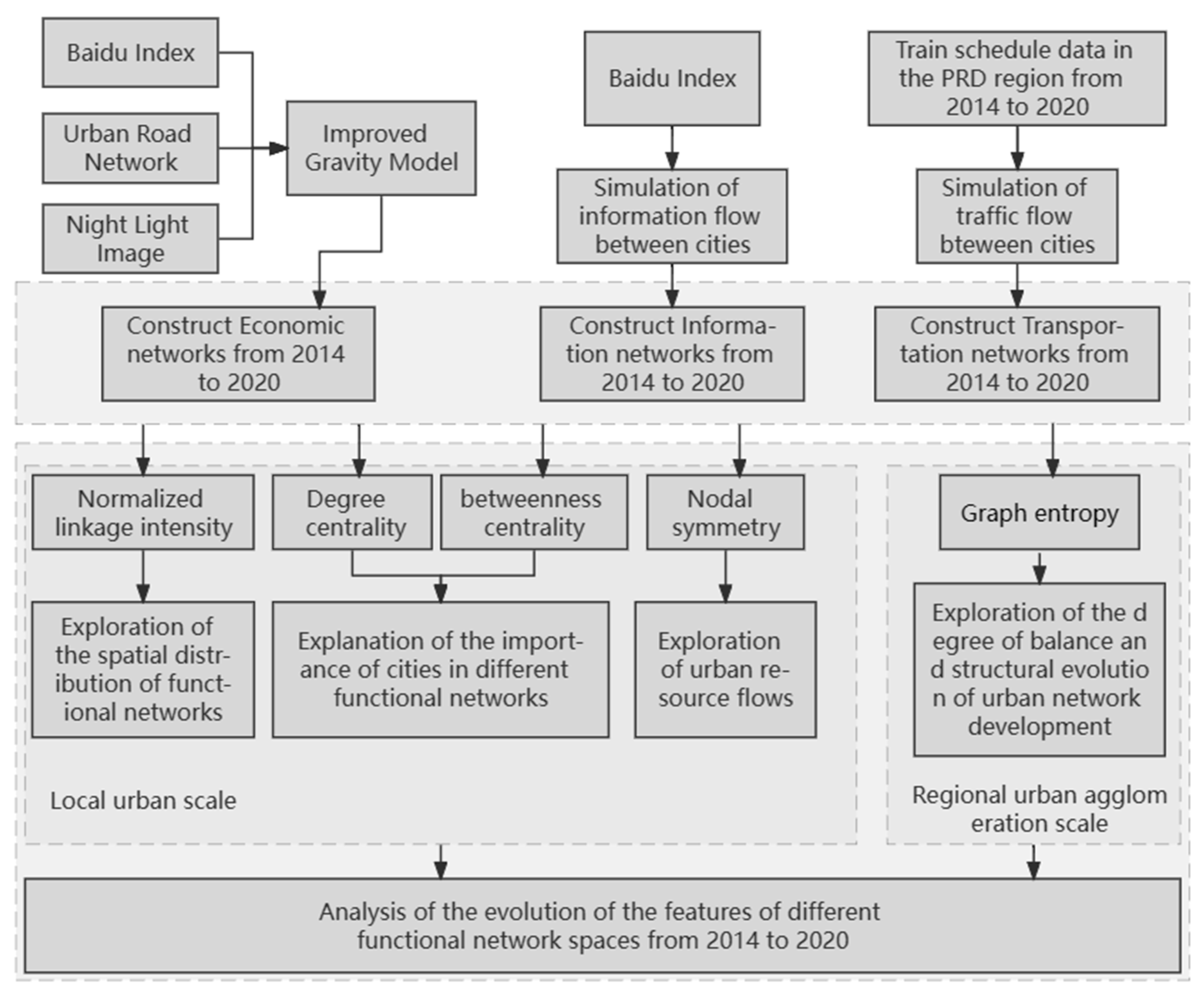 Sustainability 15 10917 g001