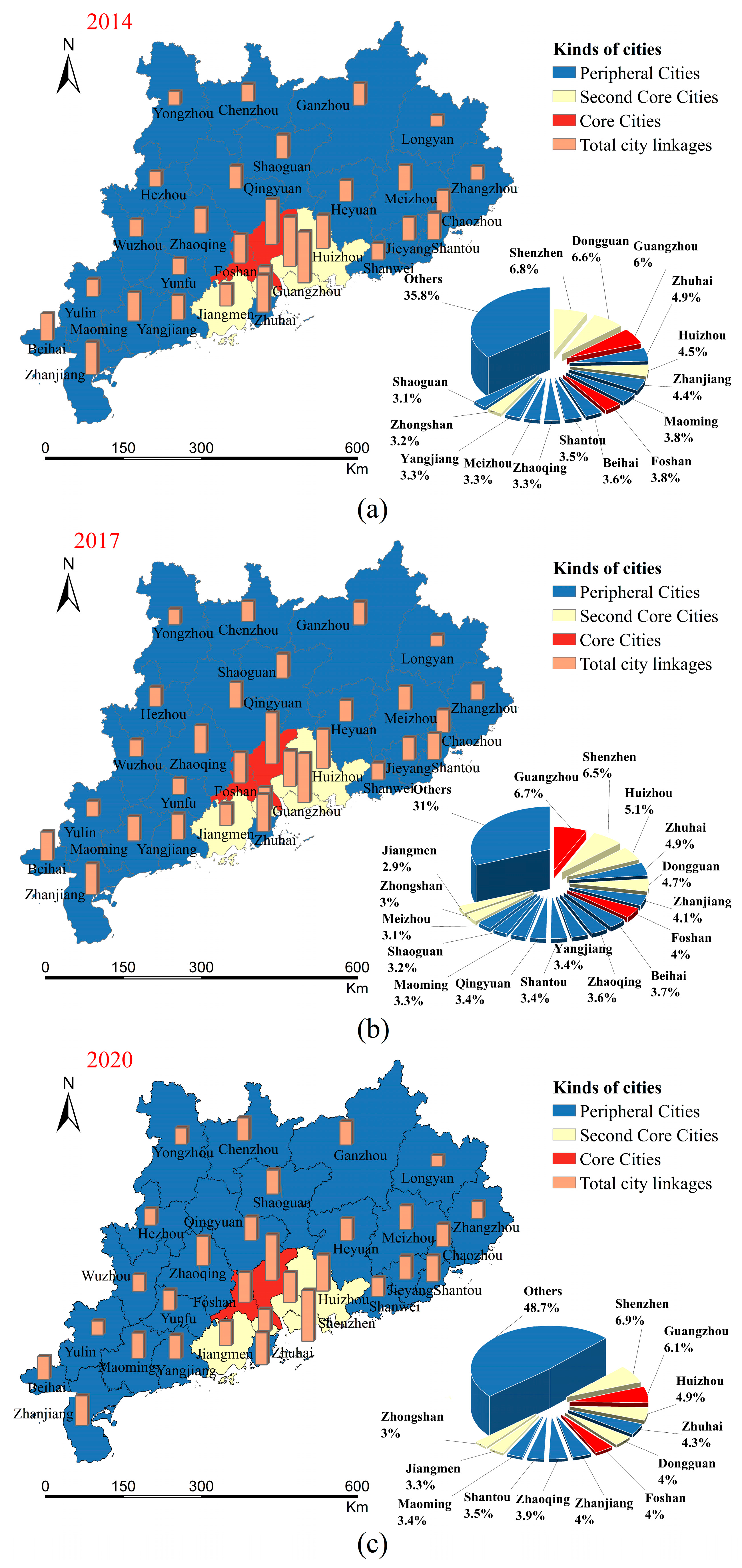 Sustainability 15 10917 g007