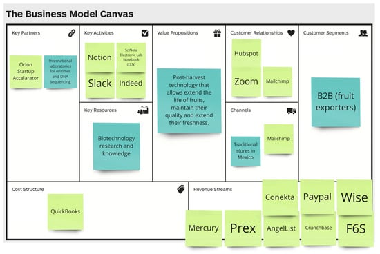 Sustainability 15 10923 g0a1