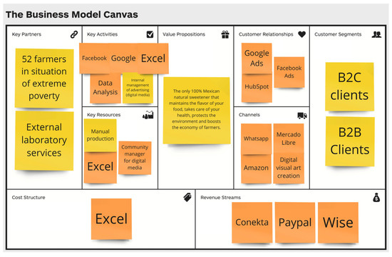 Sustainability 15 10923 g0a2