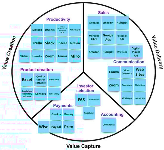 Sustainability 15 10923 g0a3