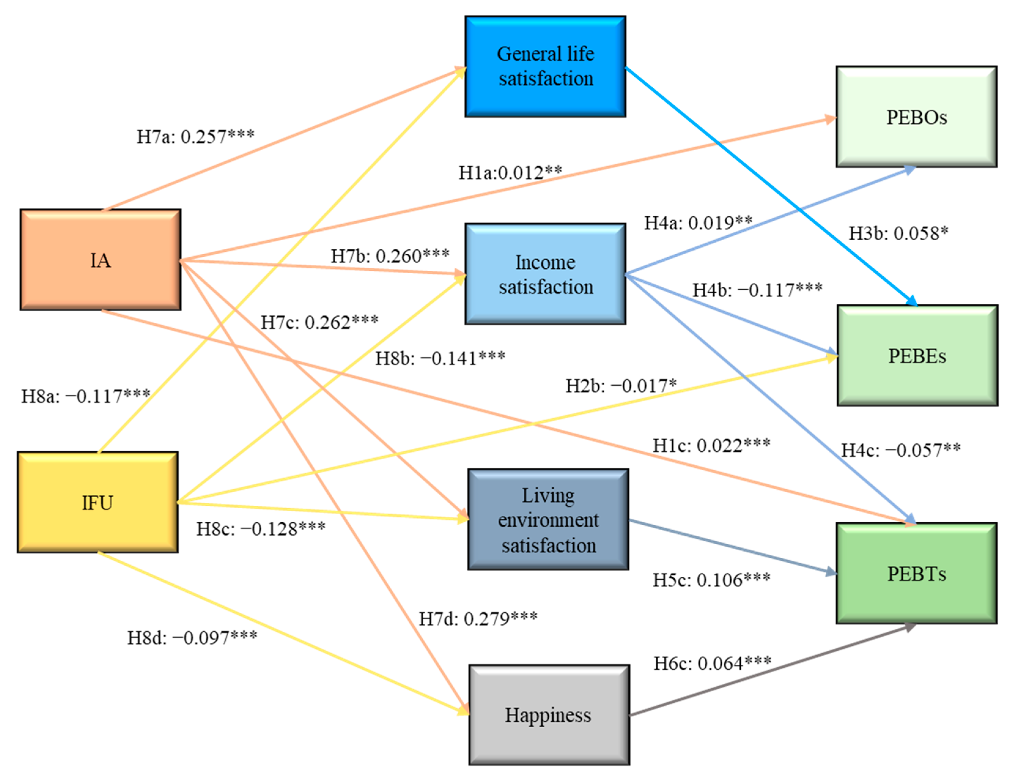 Sustainability 15 10925 g001