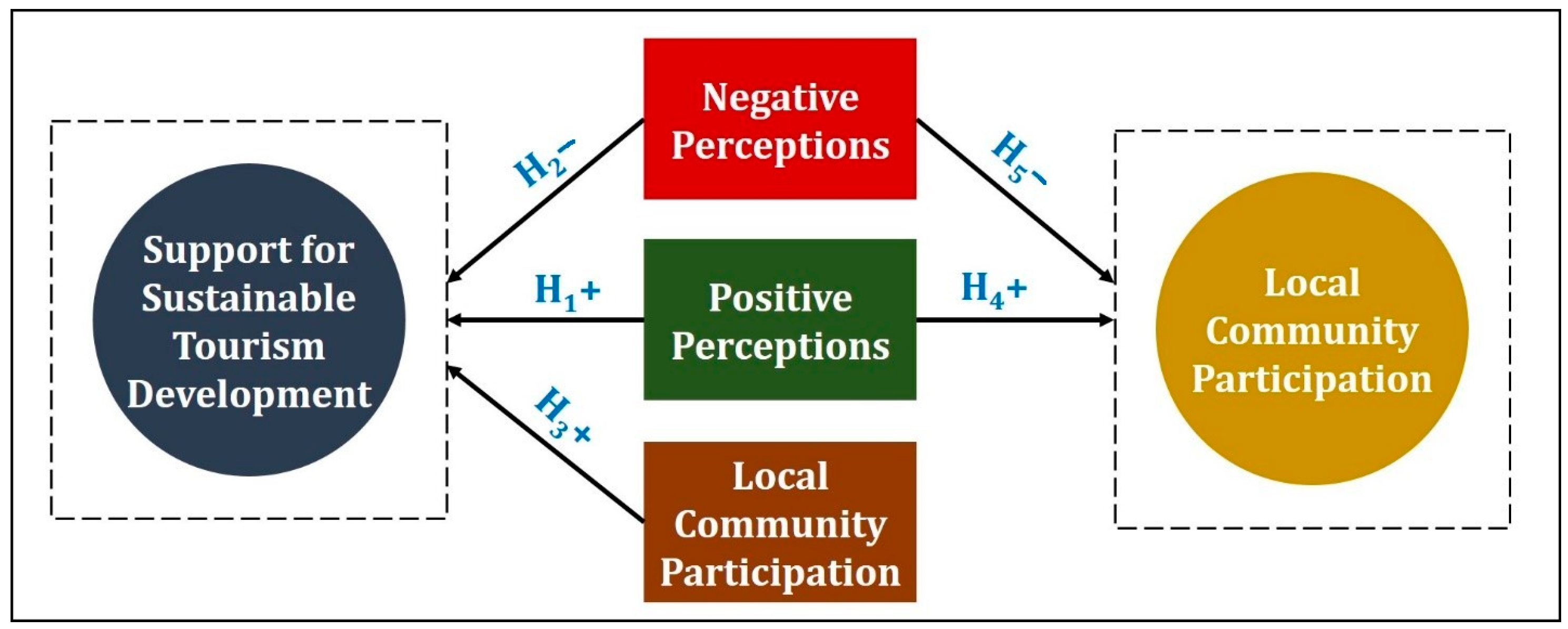 Sustainability 15 10926 g001