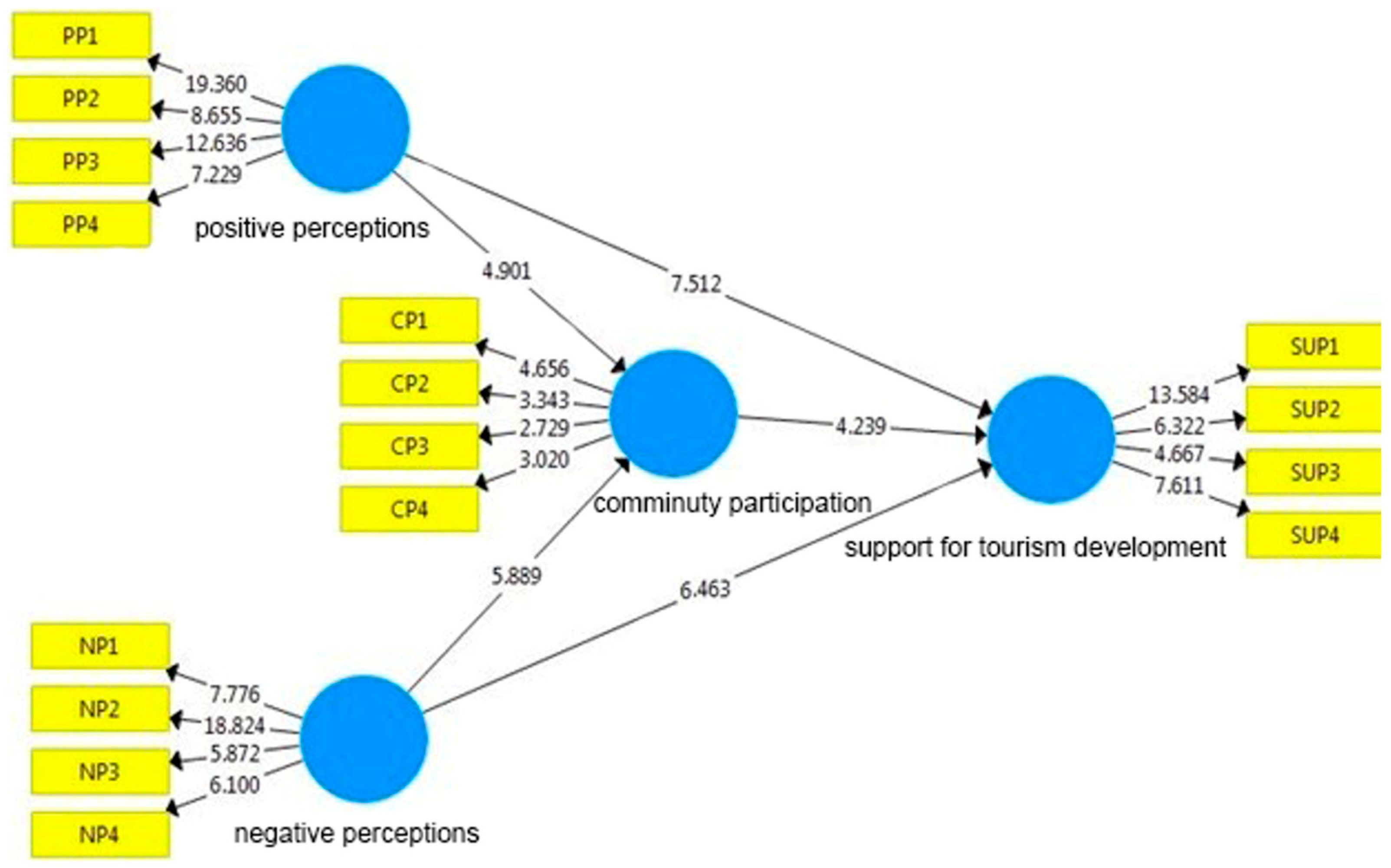 Sustainability 15 10926 g003