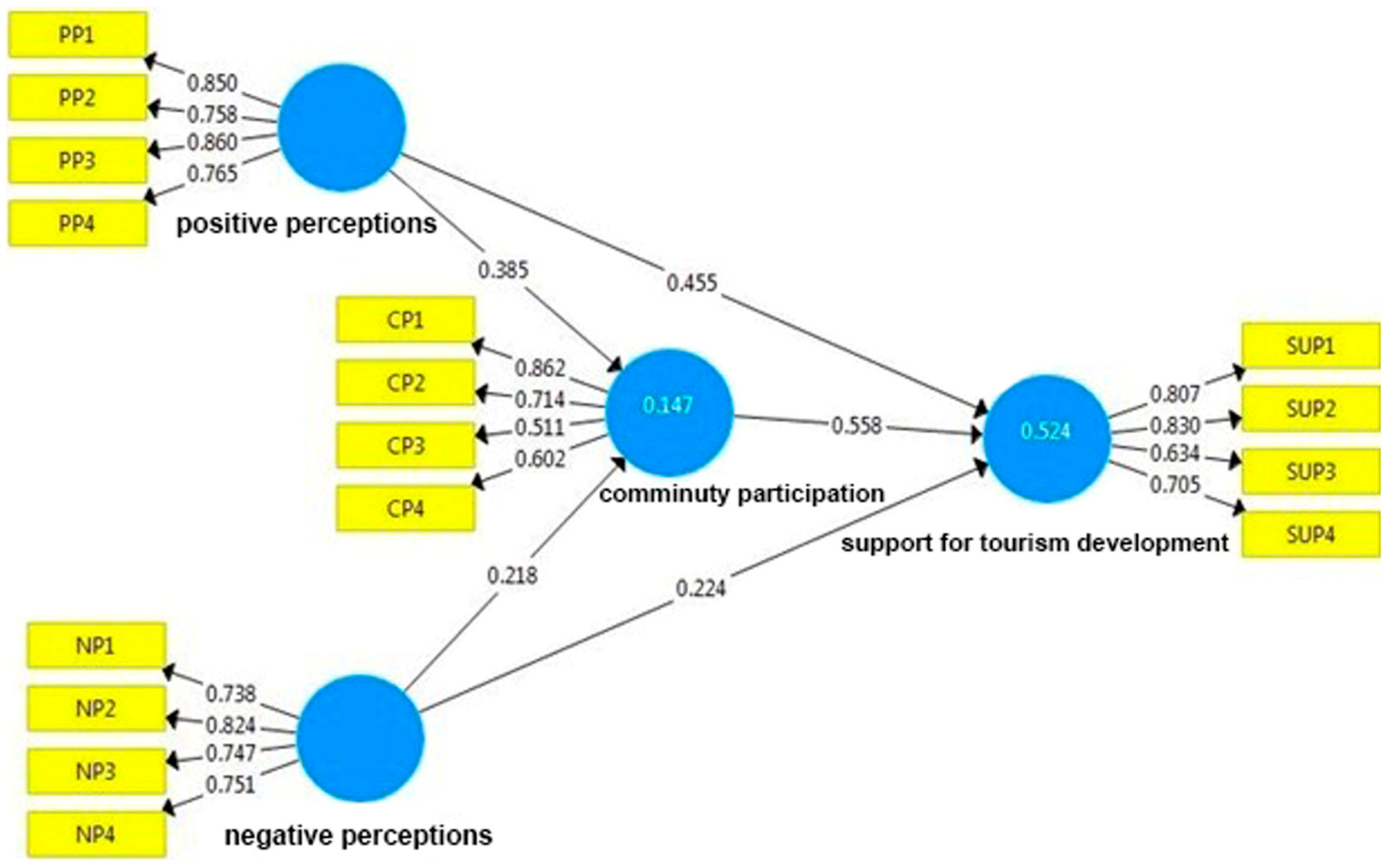 Sustainability 15 10926 g004