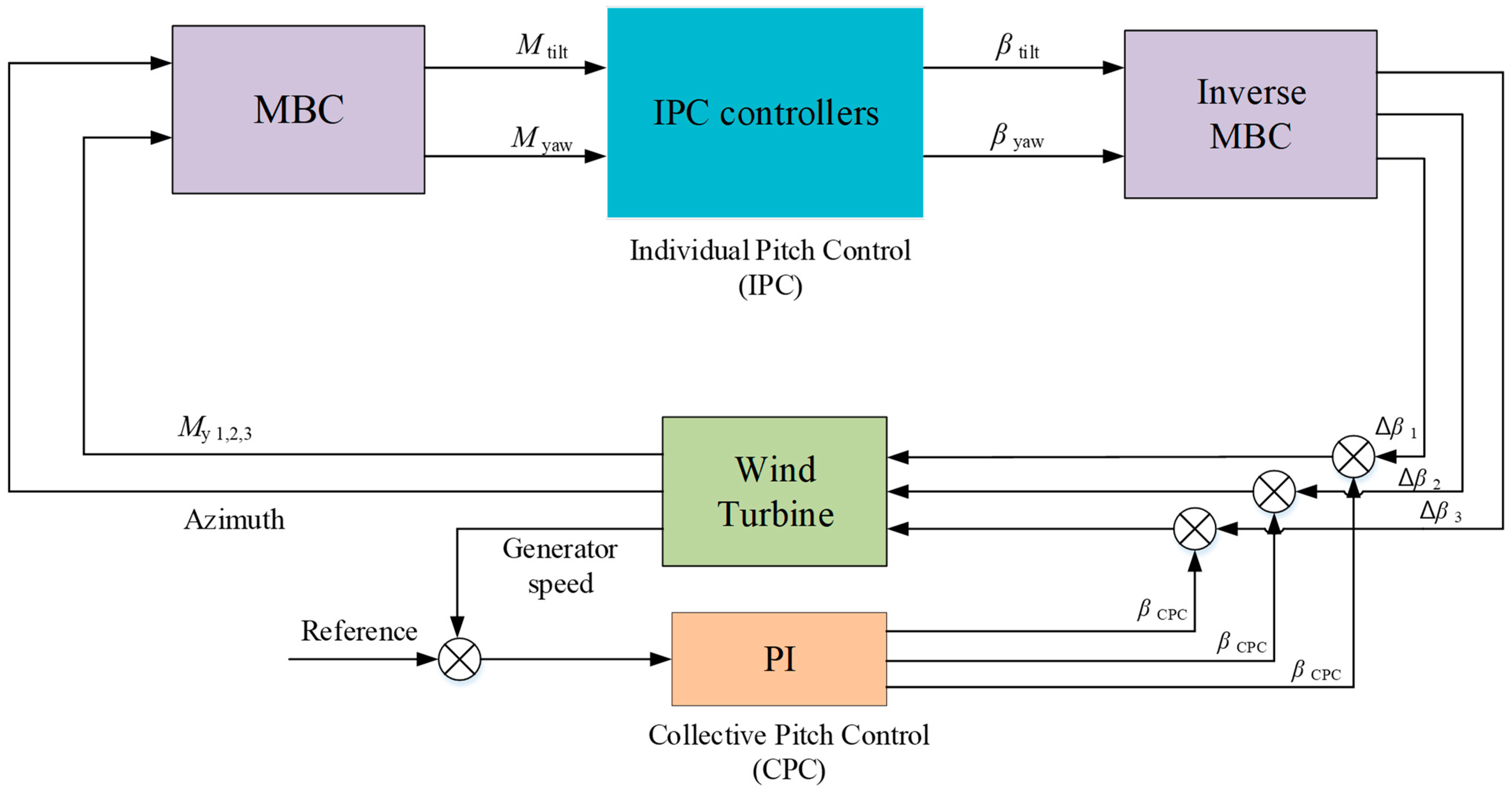 Sustainability 15 10933 g002 Sustainability 15 10933 g002