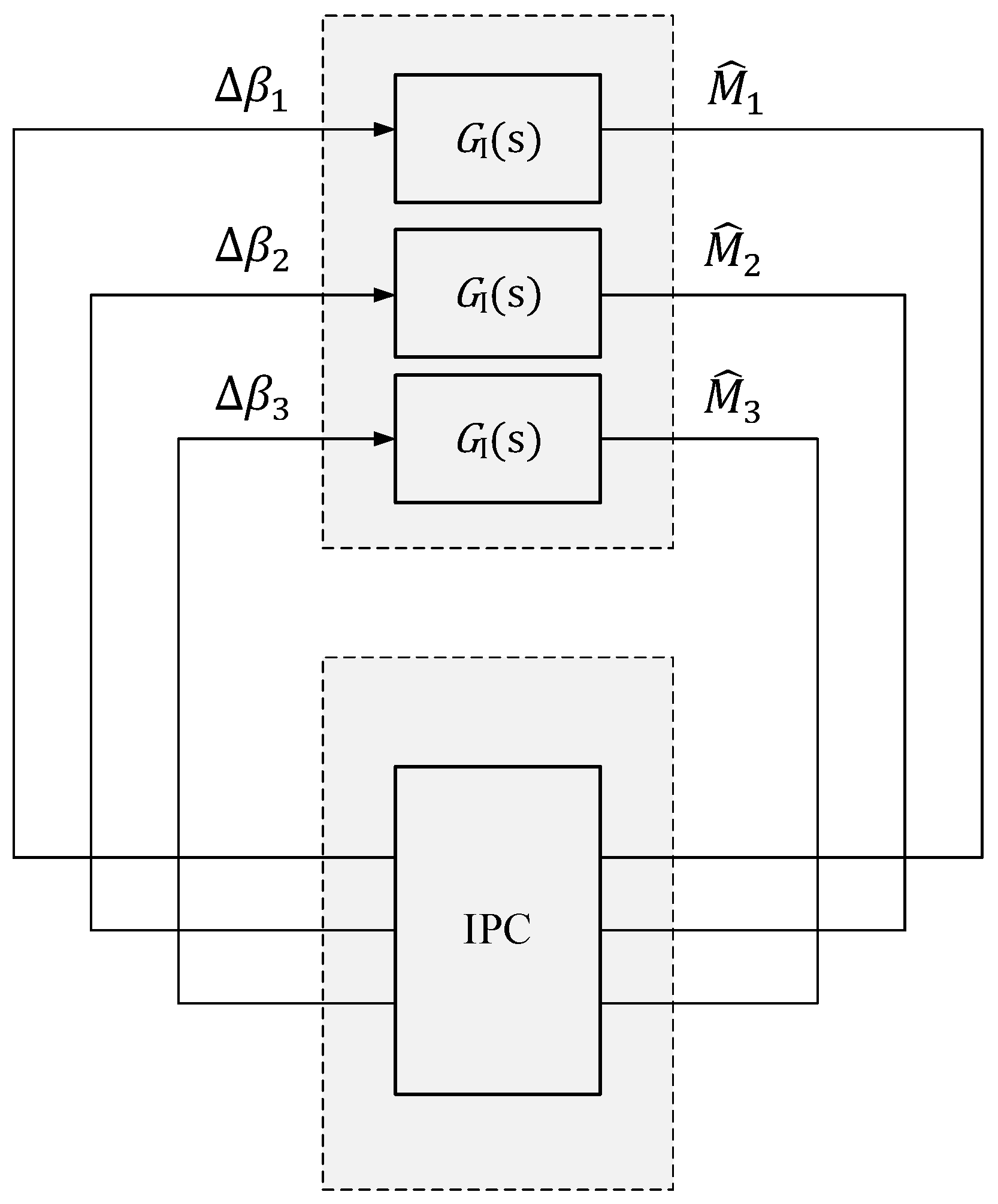 Sustainability 15 10933 g003 Sustainability 15 10933 g003