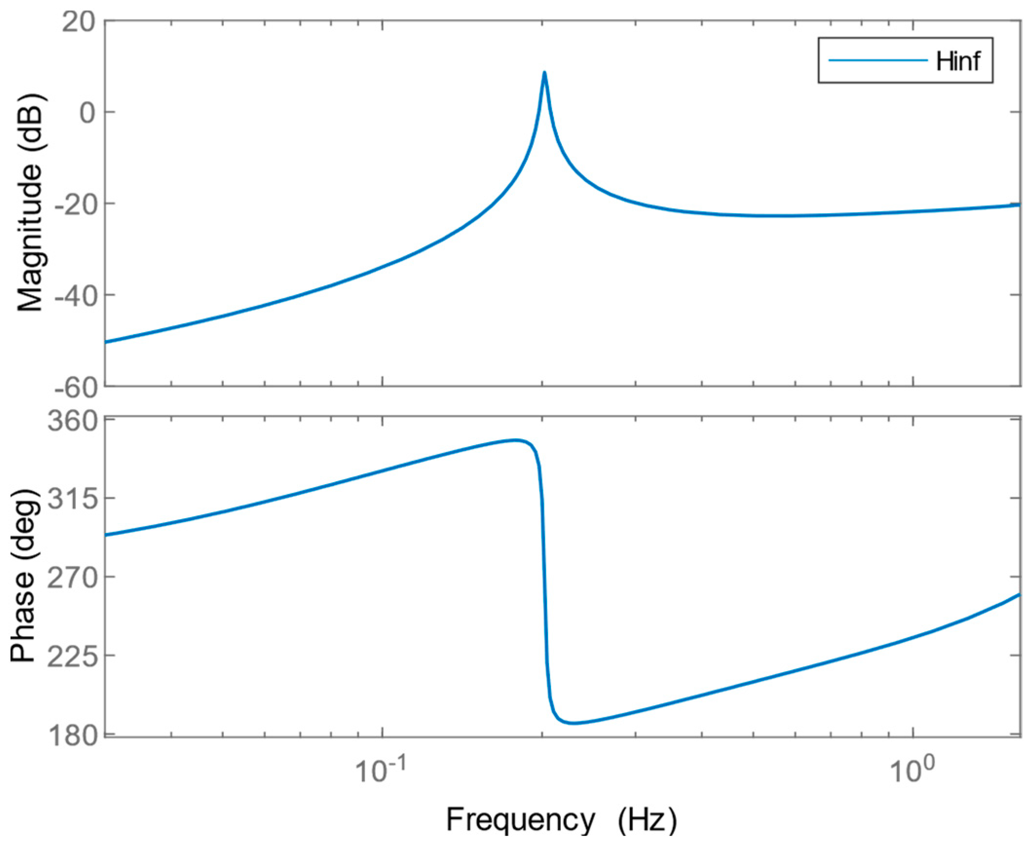 Sustainability 15 10933 g005 Sustainability 15 10933 g005