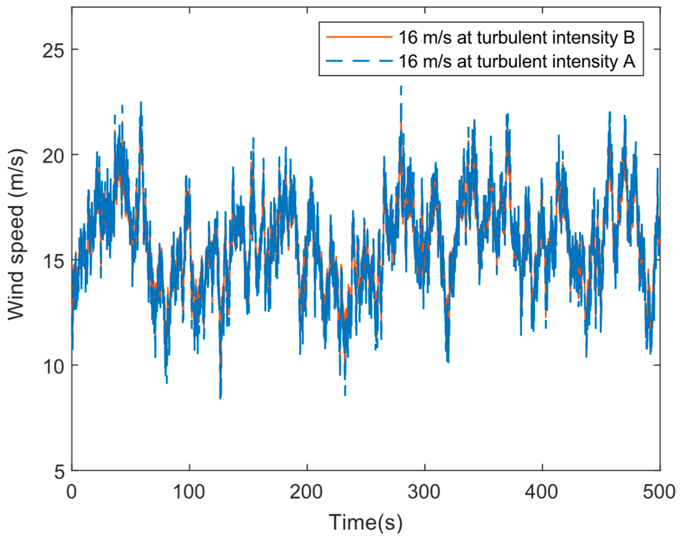 Sustainability 15 10933 g006 Sustainability 15 10933 g006