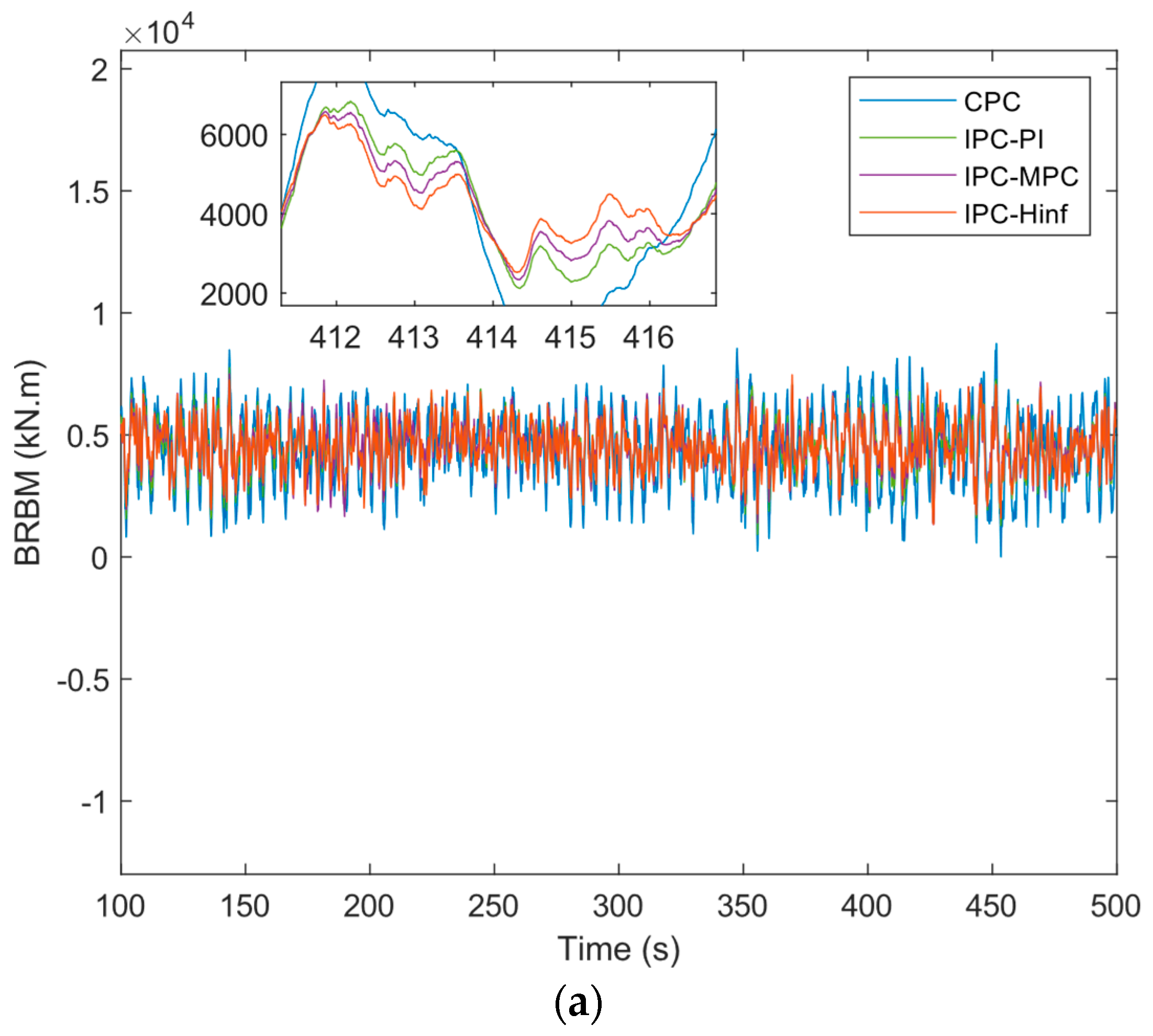 Sustainability 15 10933 g007a Sustainability 15 10933 g007a