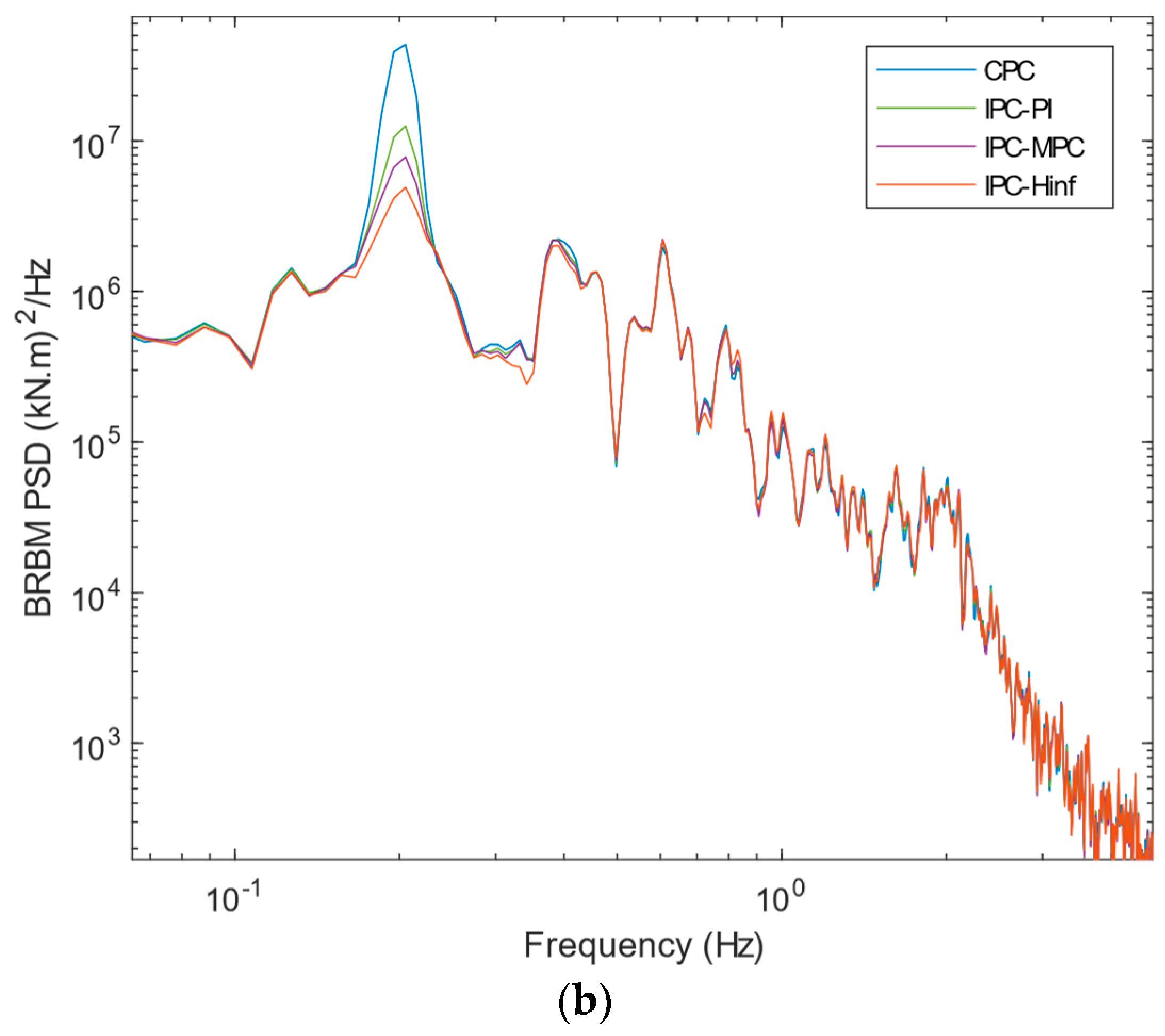 Sustainability 15 10933 g007b Sustainability 15 10933 g007b