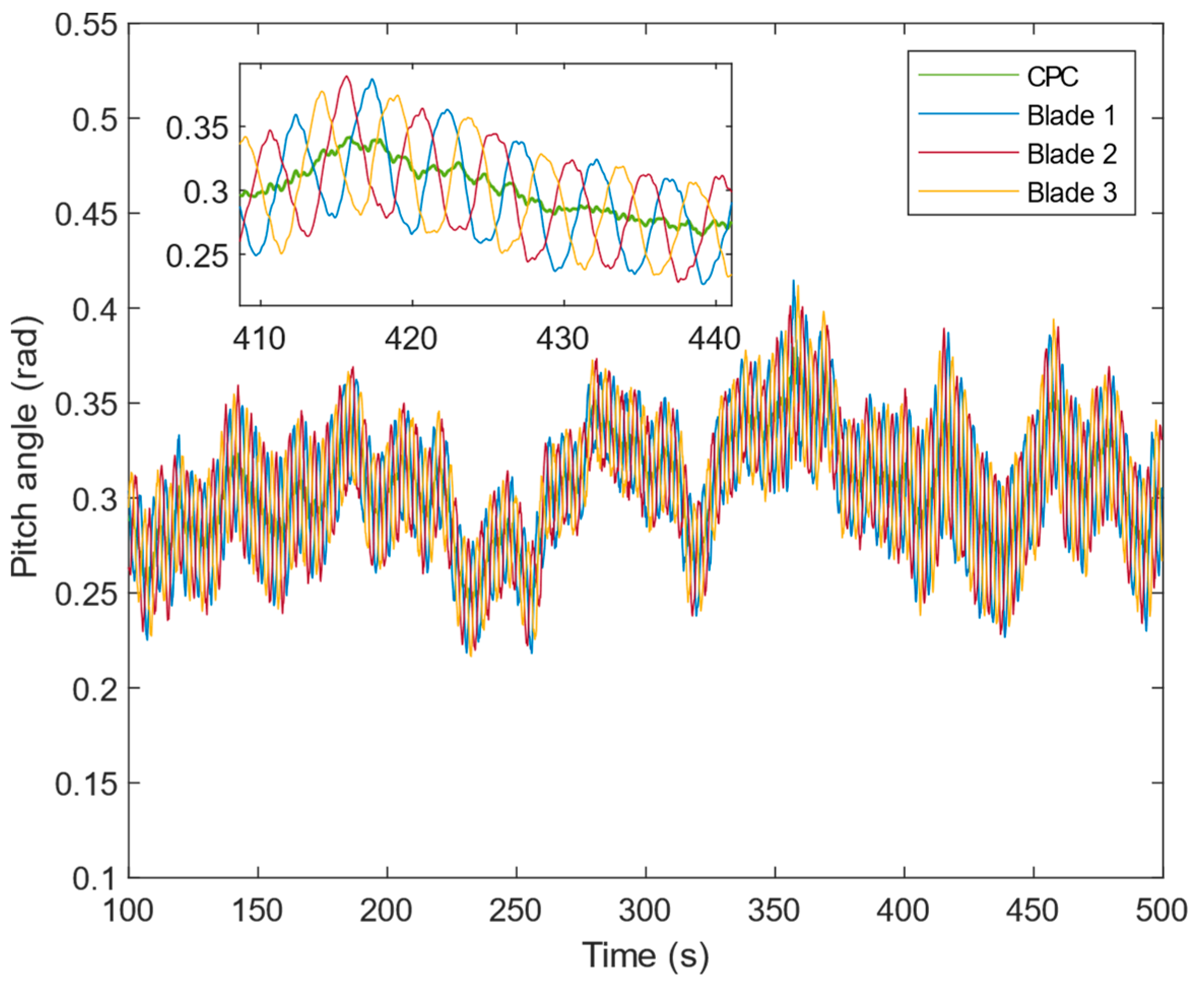 Sustainability 15 10933 g008 Sustainability 15 10933 g008