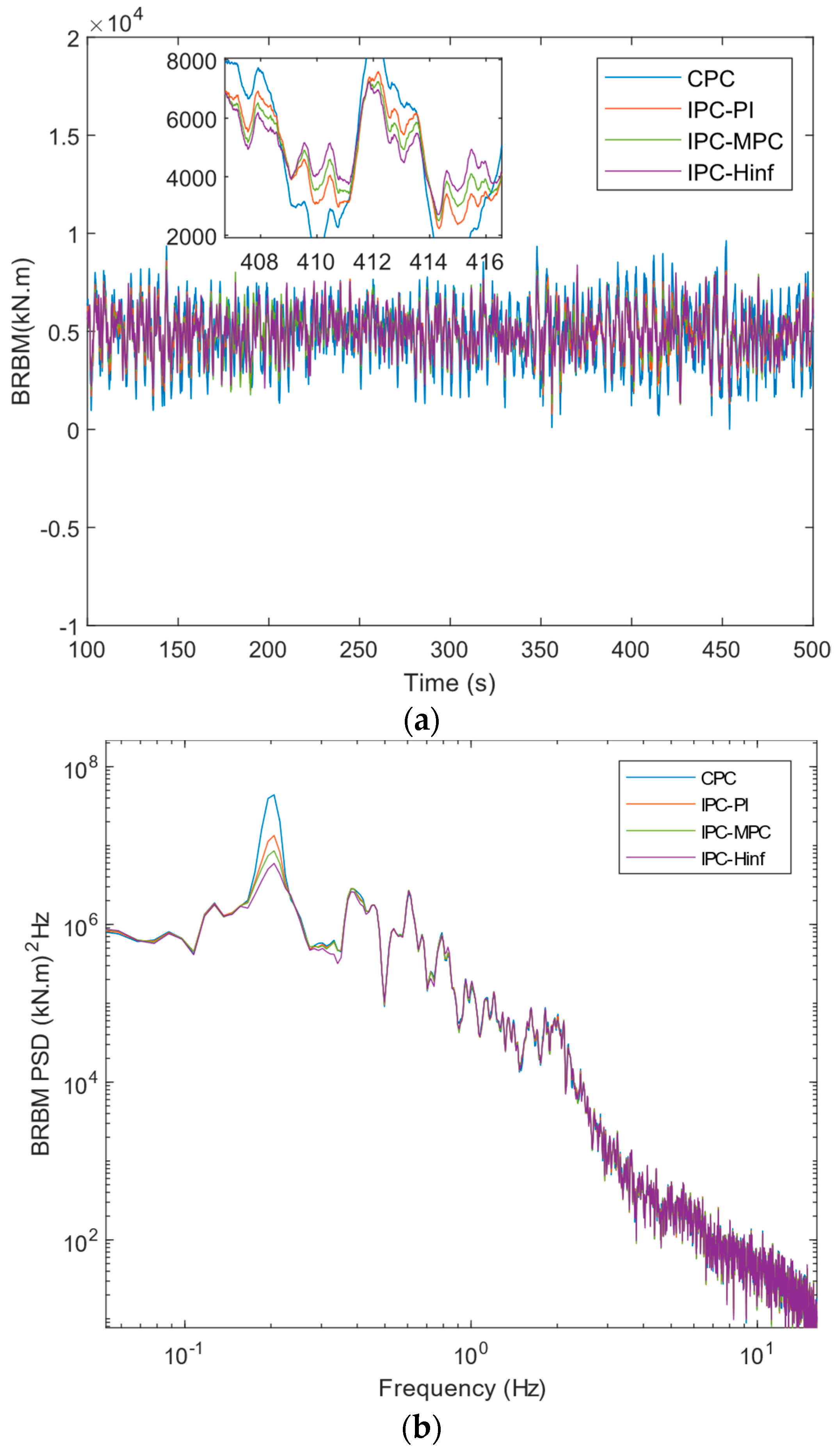 Sustainability 15 10933 g009 Sustainability 15 10933 g009