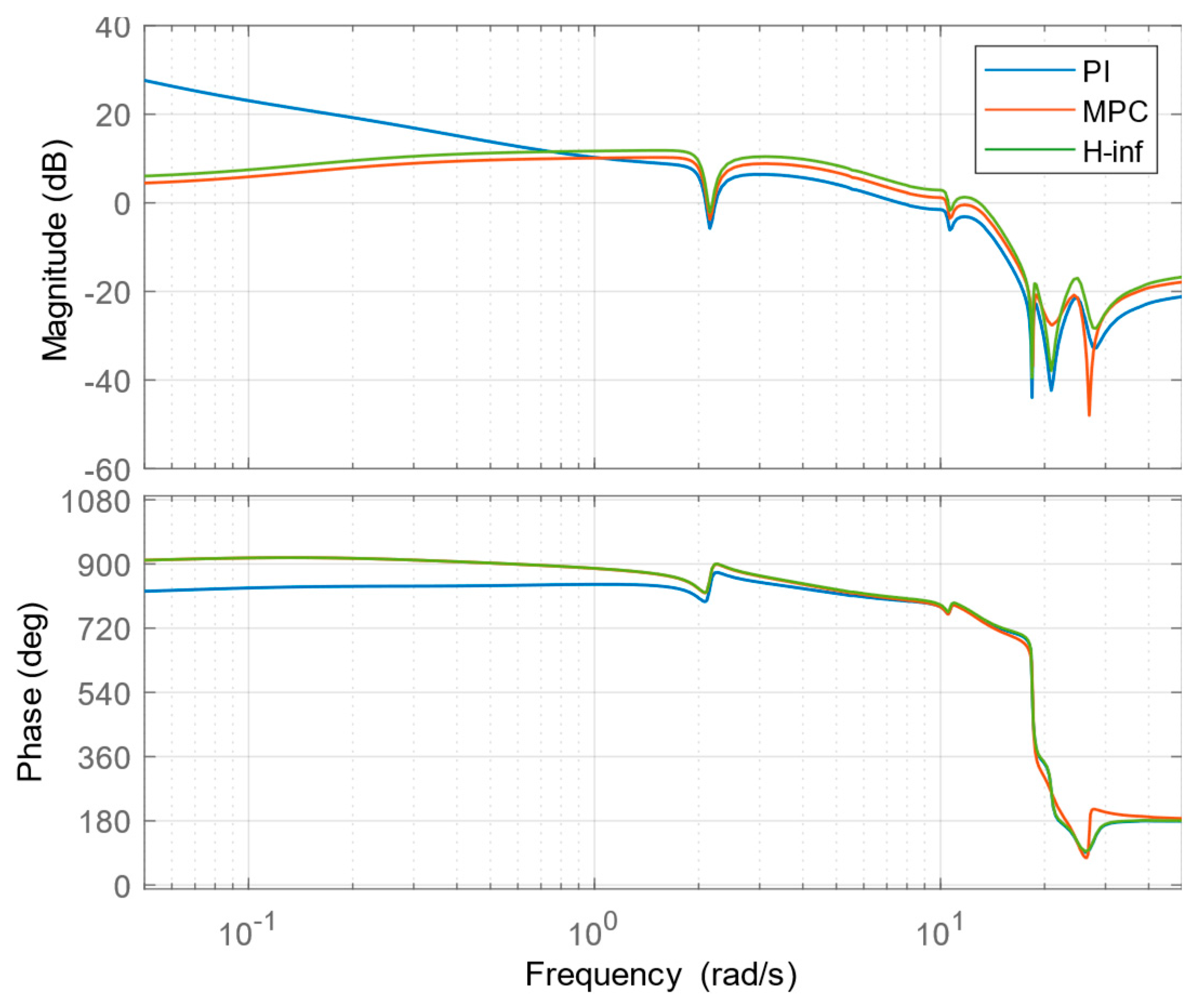 Sustainability 15 10933 g011 Sustainability 15 10933 g011
