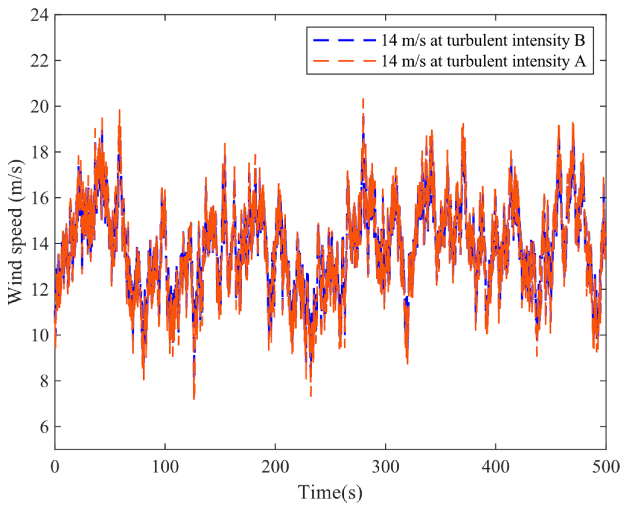 Sustainability 15 10933 g012 Sustainability 15 10933 g012