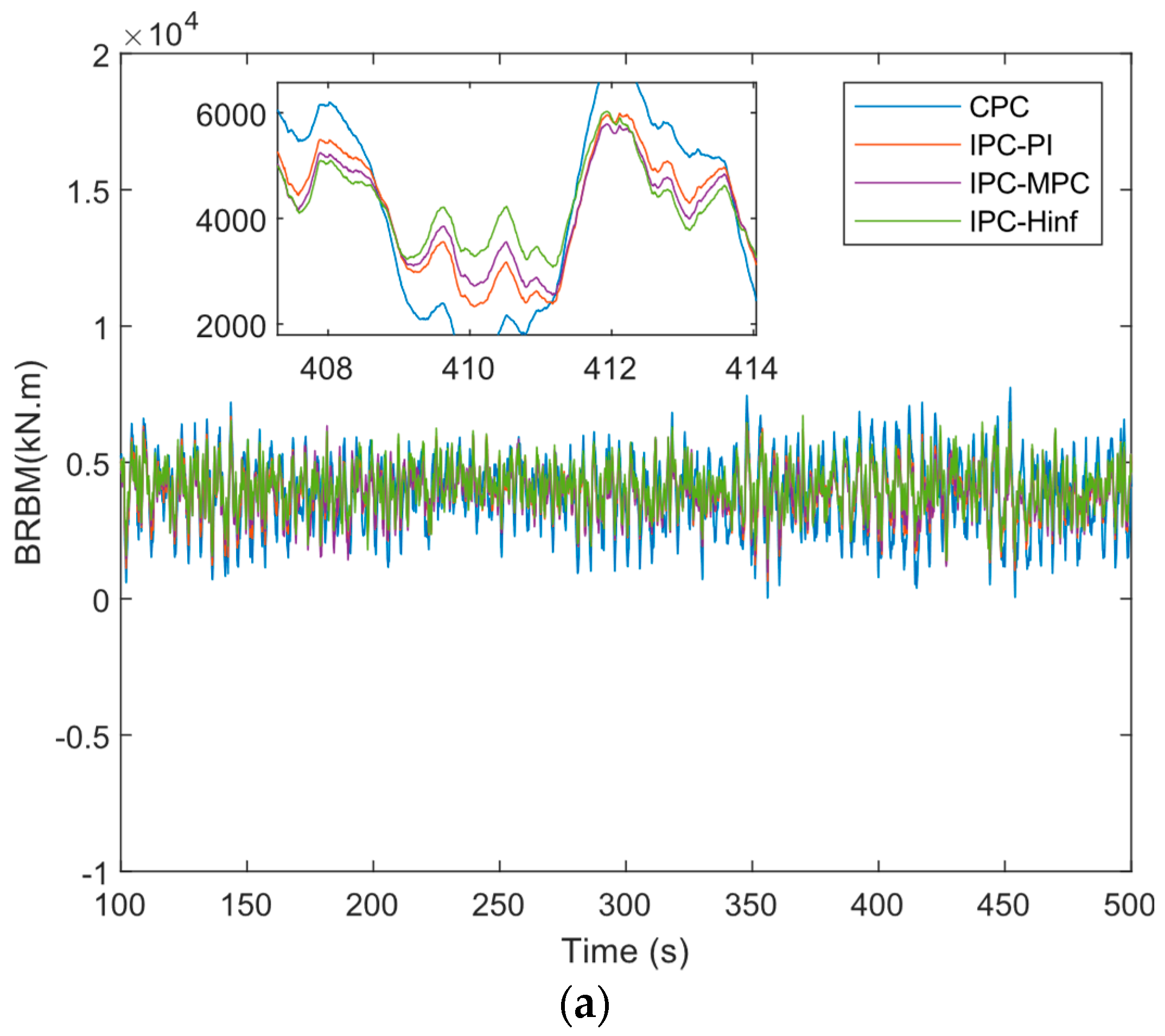 Sustainability 15 10933 g013a Sustainability 15 10933 g013a