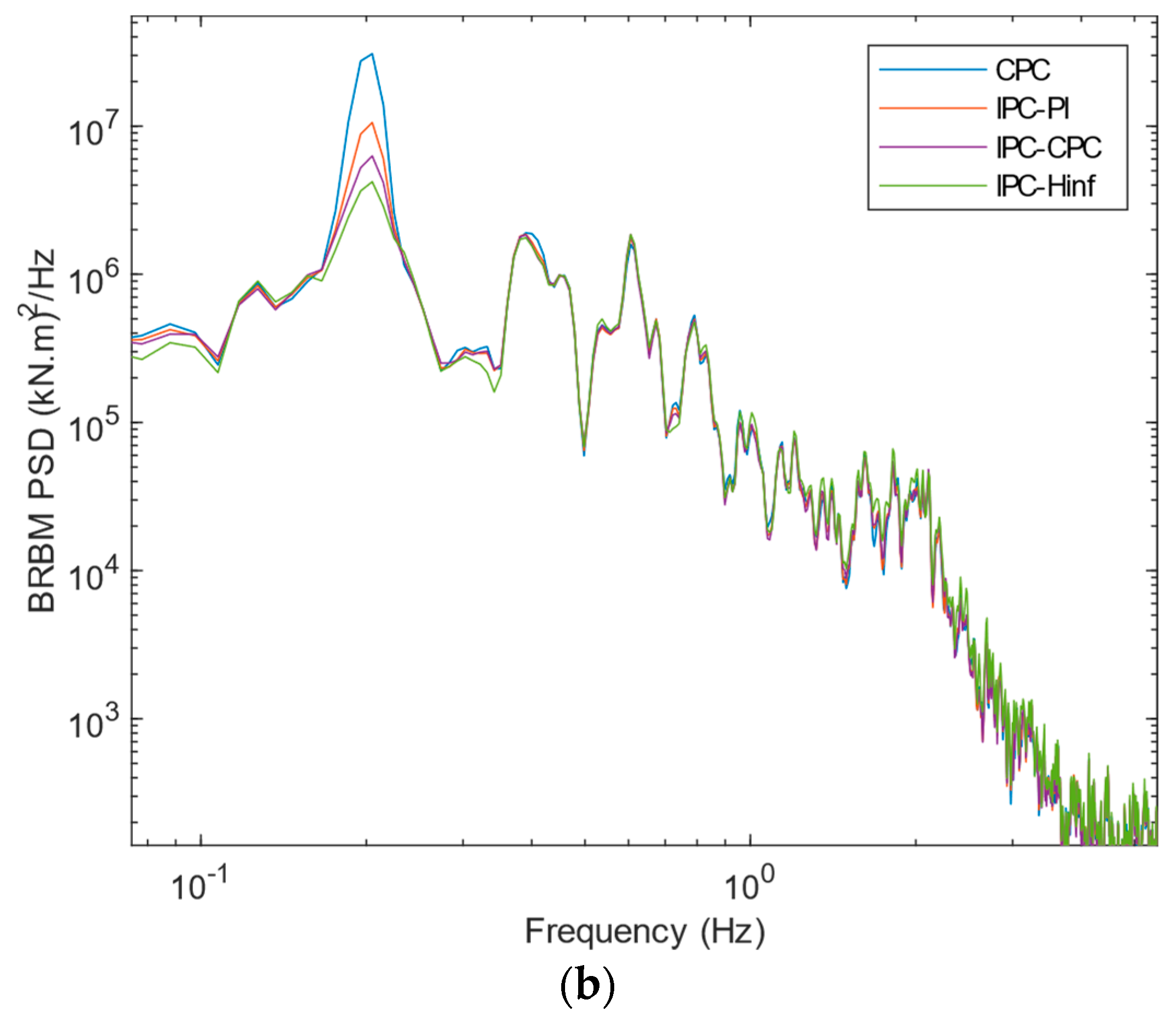 Sustainability 15 10933 g013b Sustainability 15 10933 g013b