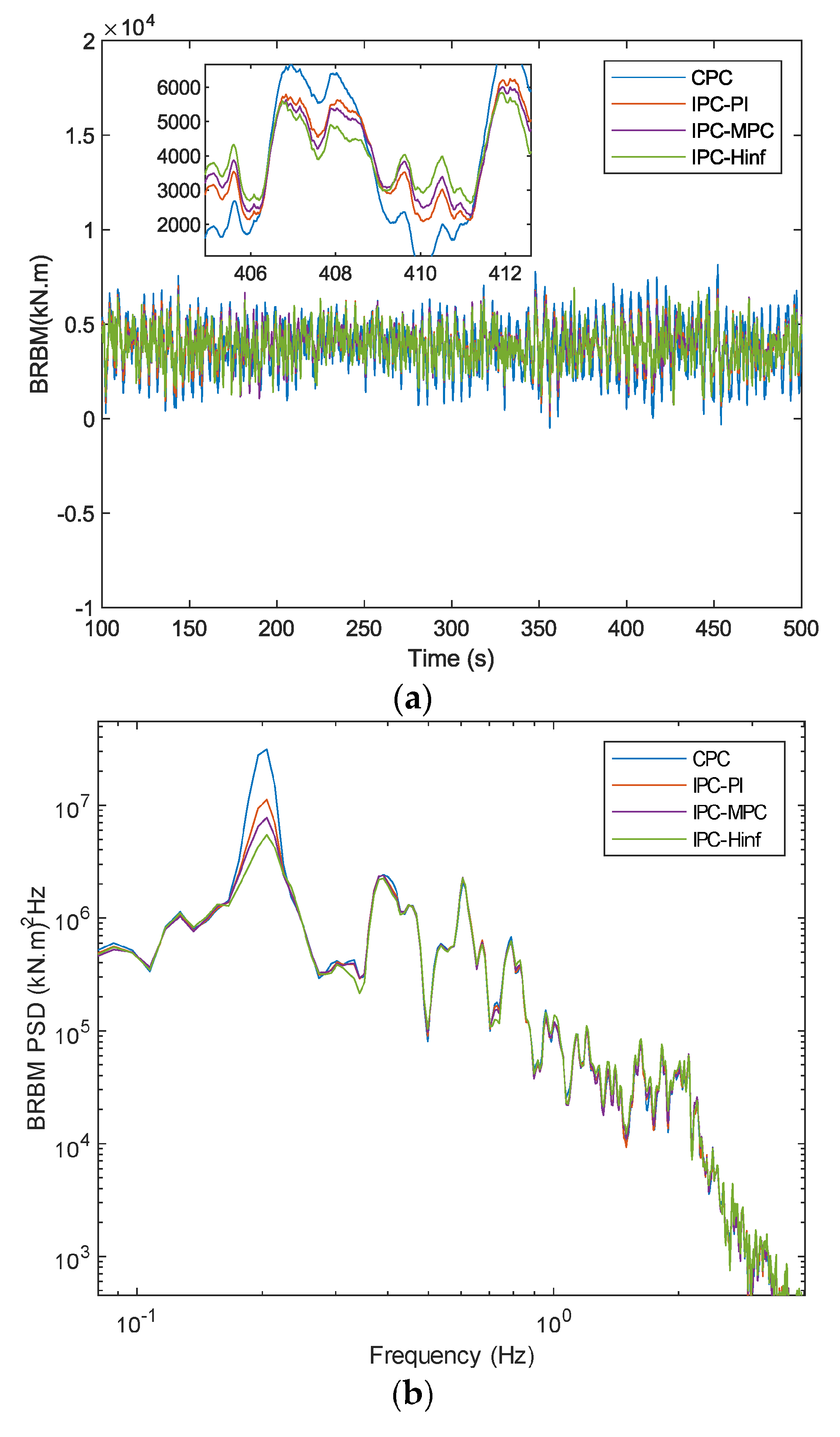 Sustainability 15 10933 g015 Sustainability 15 10933 g015