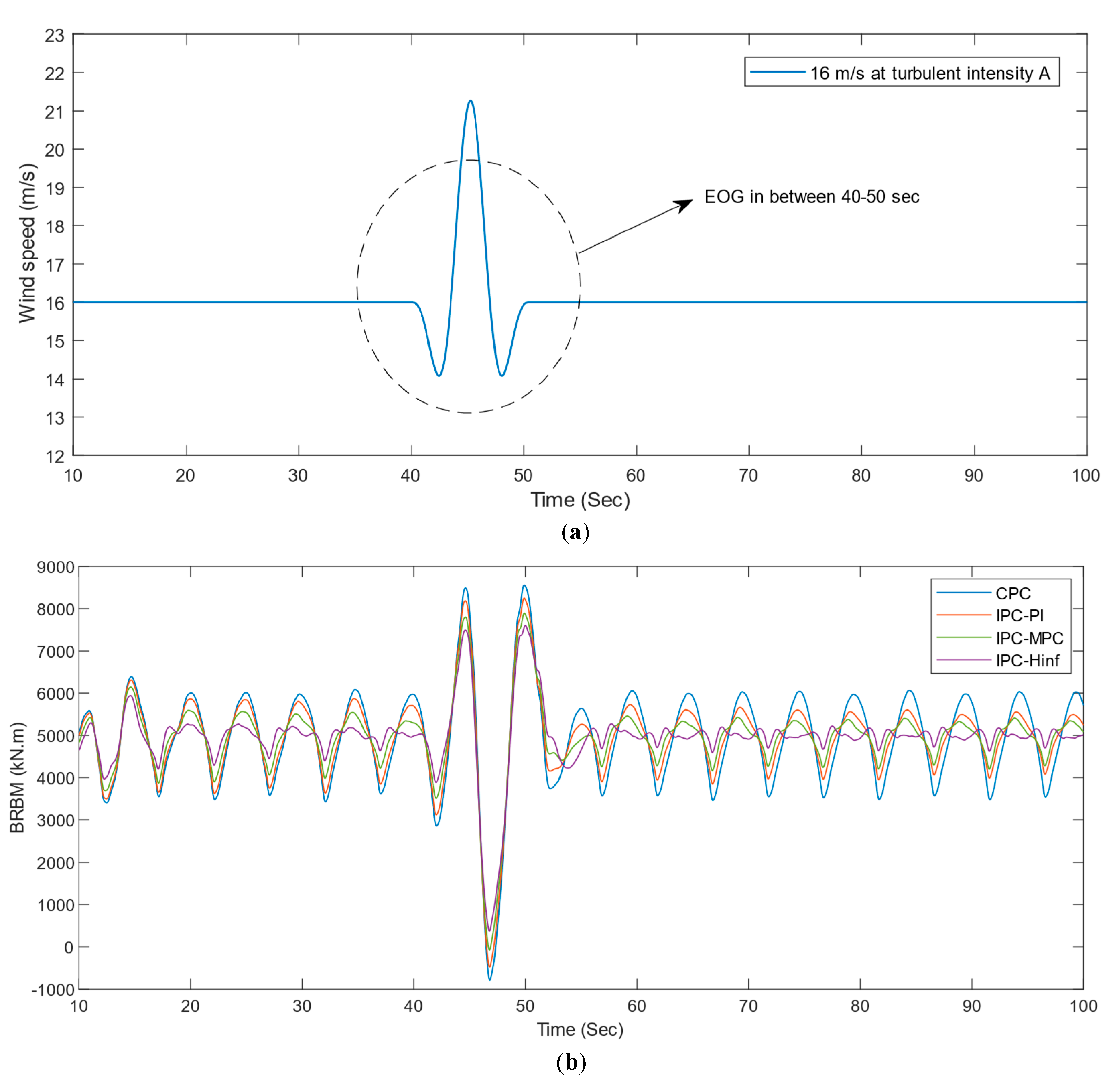 Sustainability 15 10933 g016 Sustainability 15 10933 g016