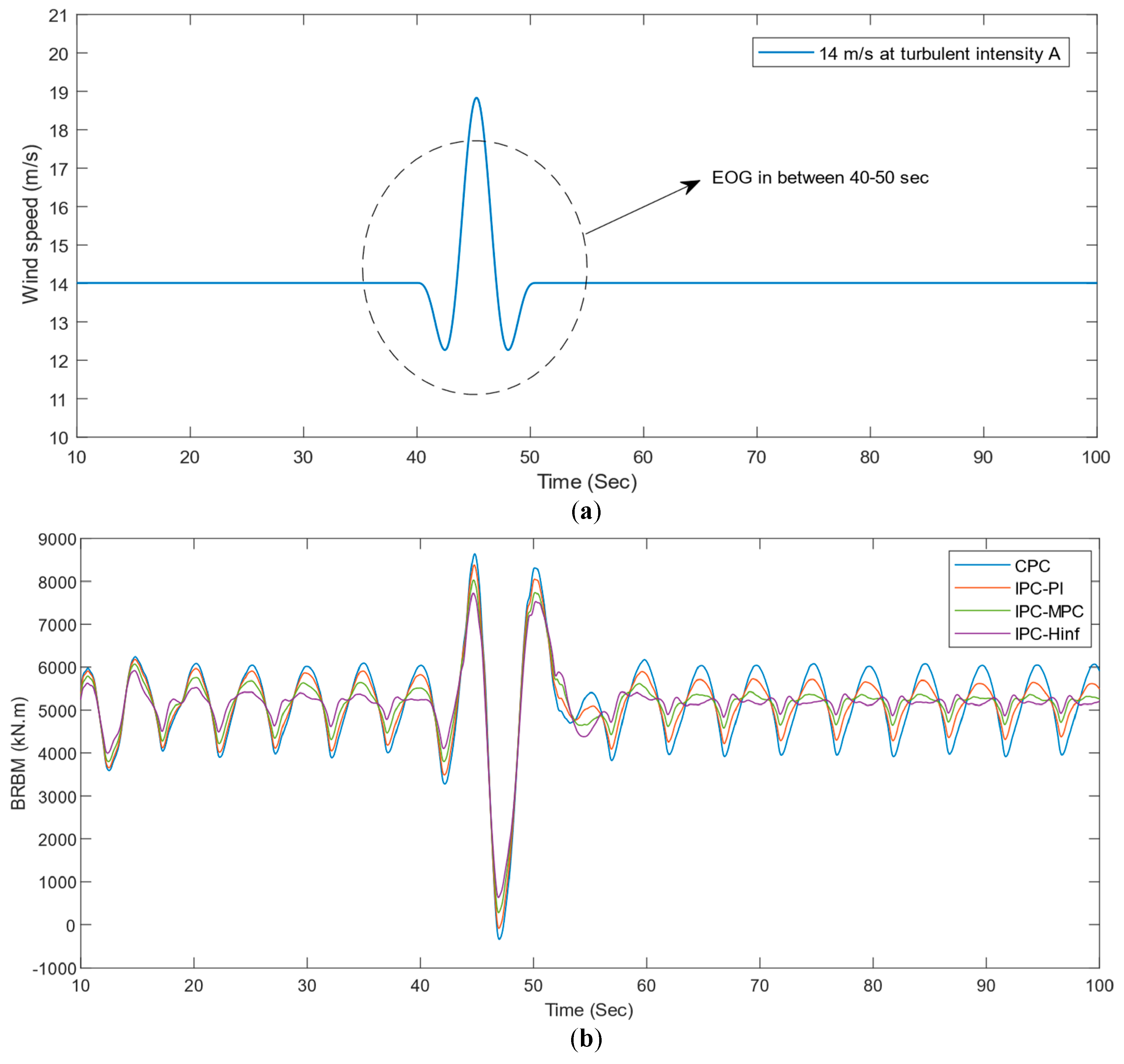 Sustainability 15 10933 g017 Sustainability 15 10933 g017