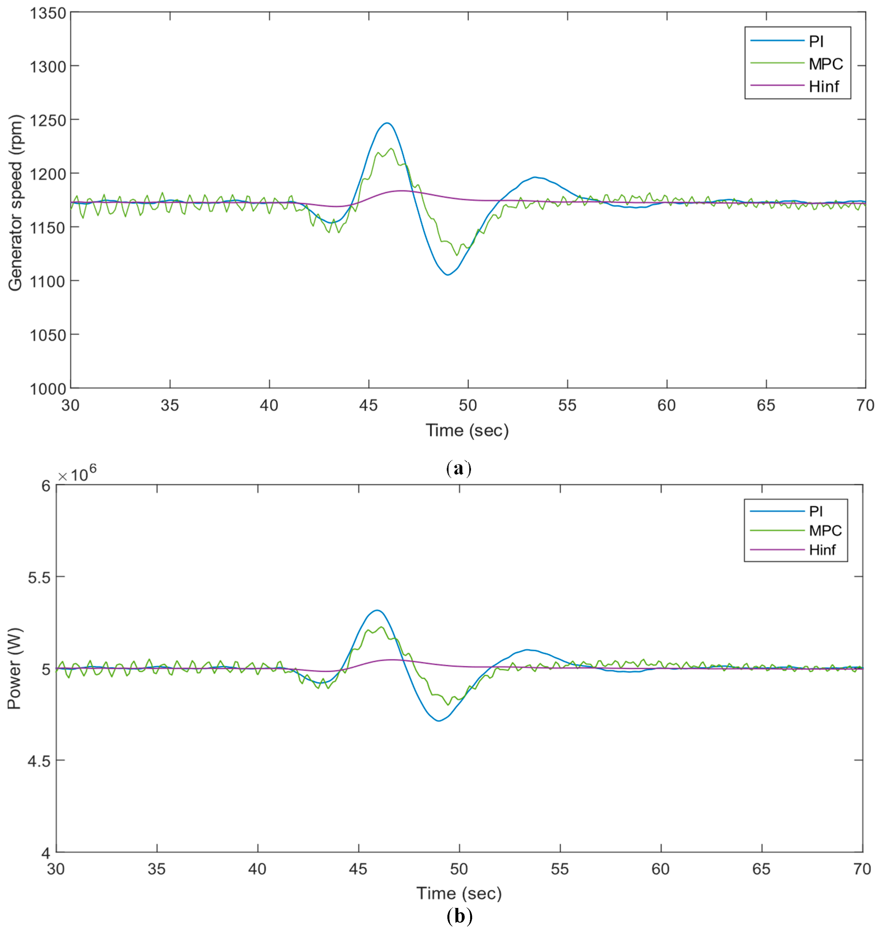 Sustainability 15 10933 g018 Sustainability 15 10933 g018