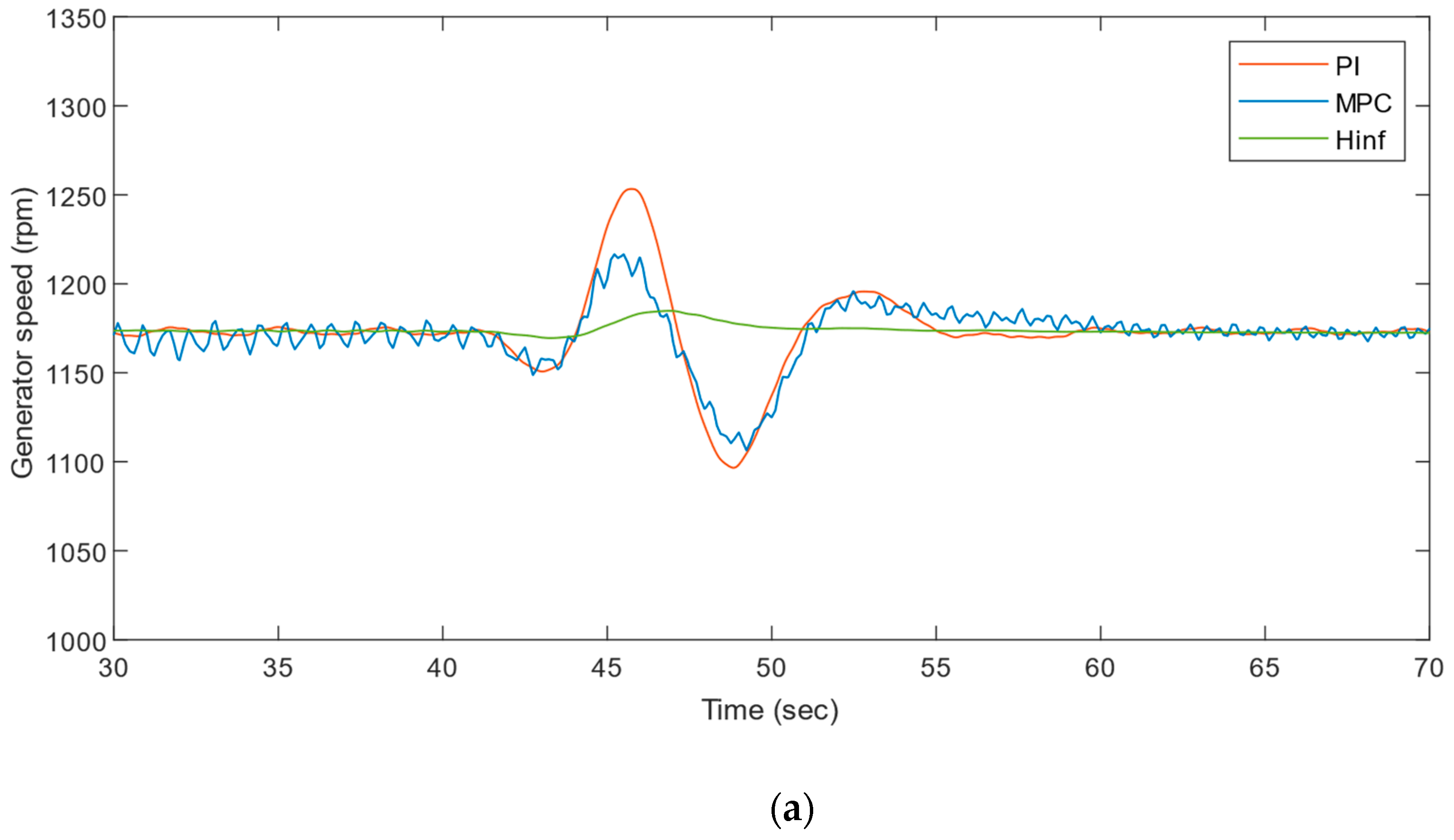 Sustainability 15 10933 g019a Sustainability 15 10933 g019a