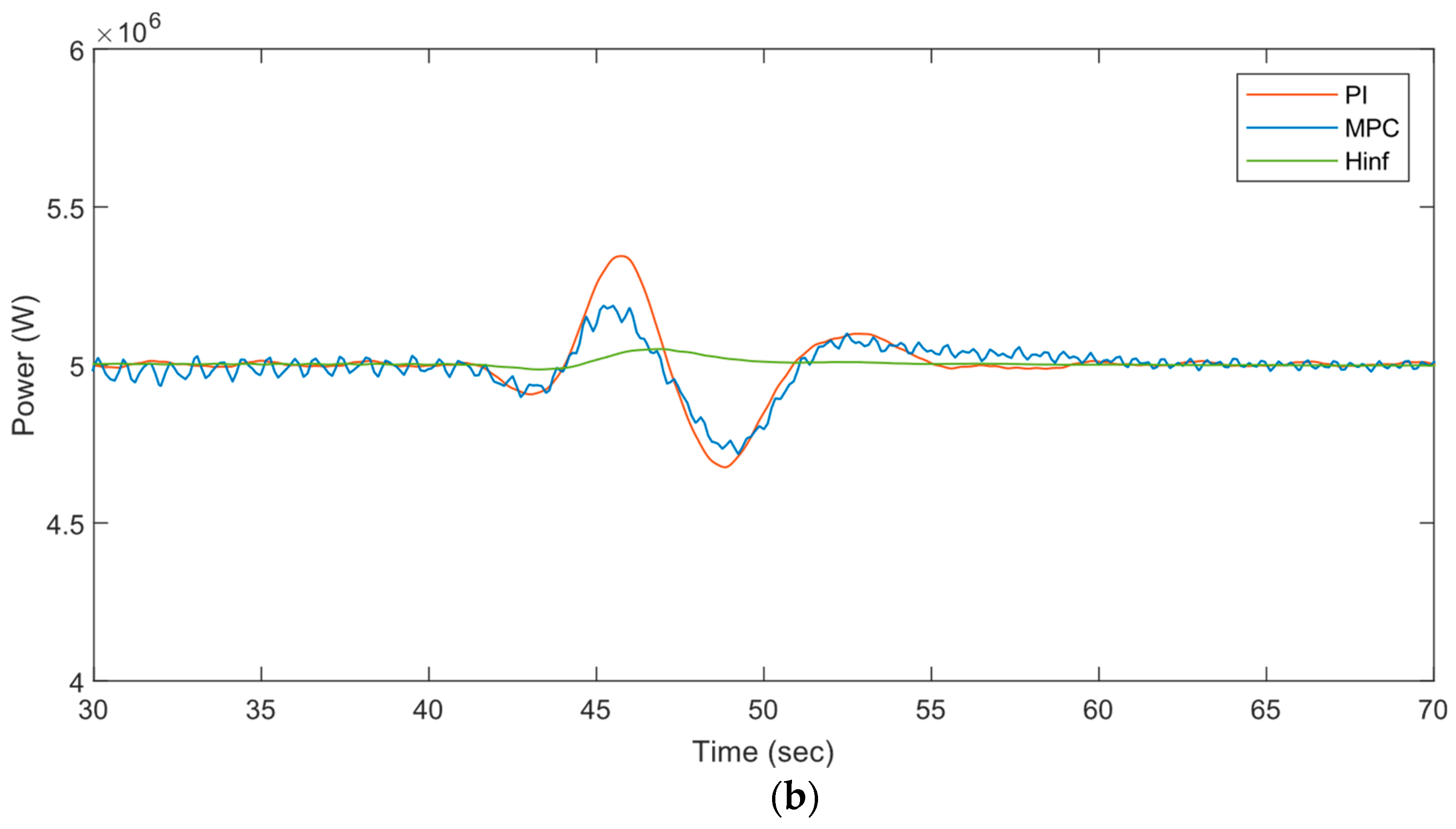 Sustainability 15 10933 g019b Sustainability 15 10933 g019b