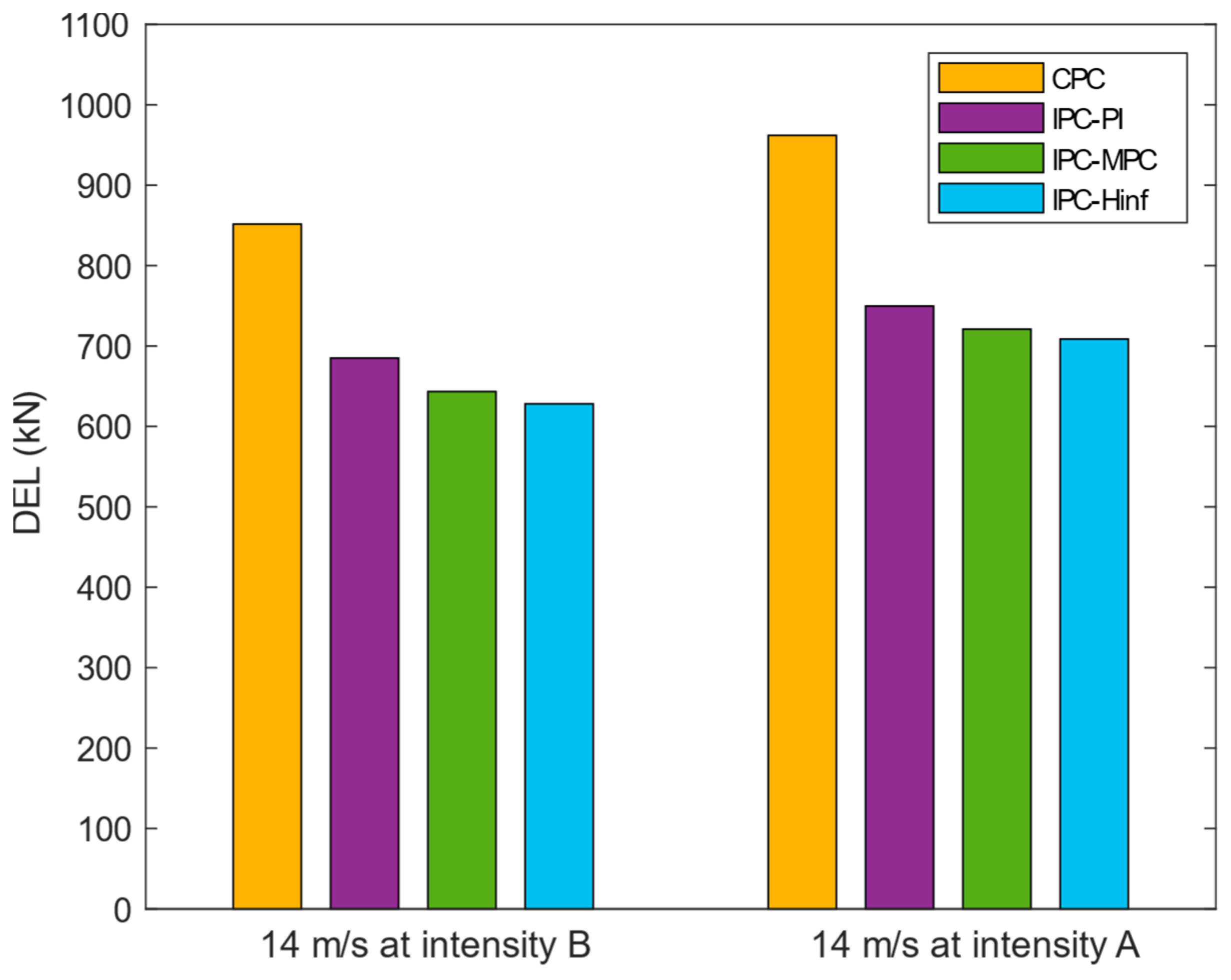 Sustainability 15 10933 g020 Sustainability 15 10933 g020