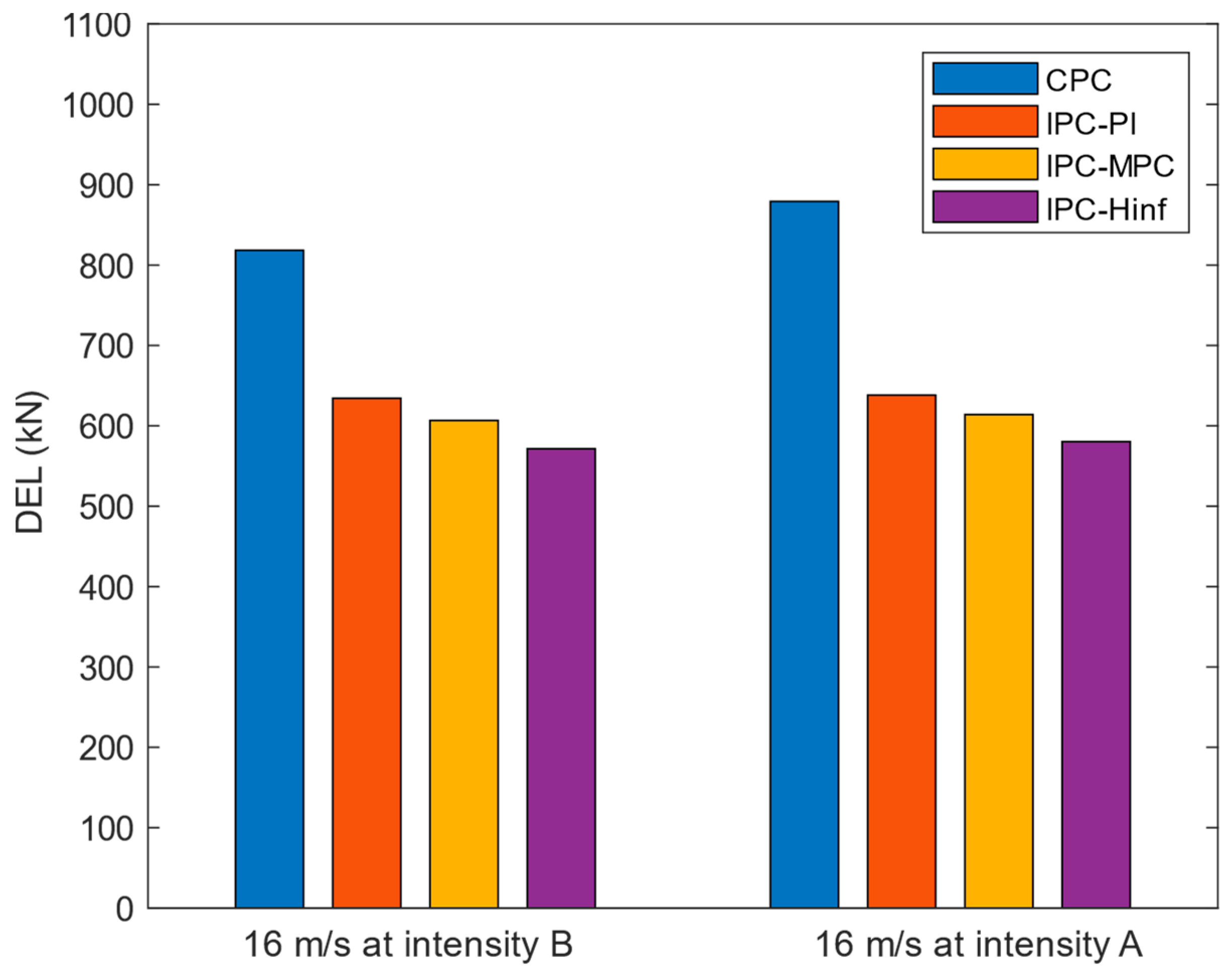 Sustainability 15 10933 g021 Sustainability 15 10933 g021