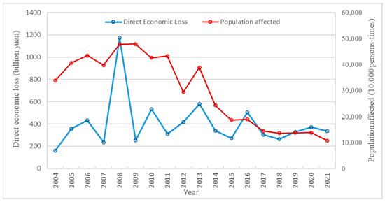 Sustainability 15 10936 g001