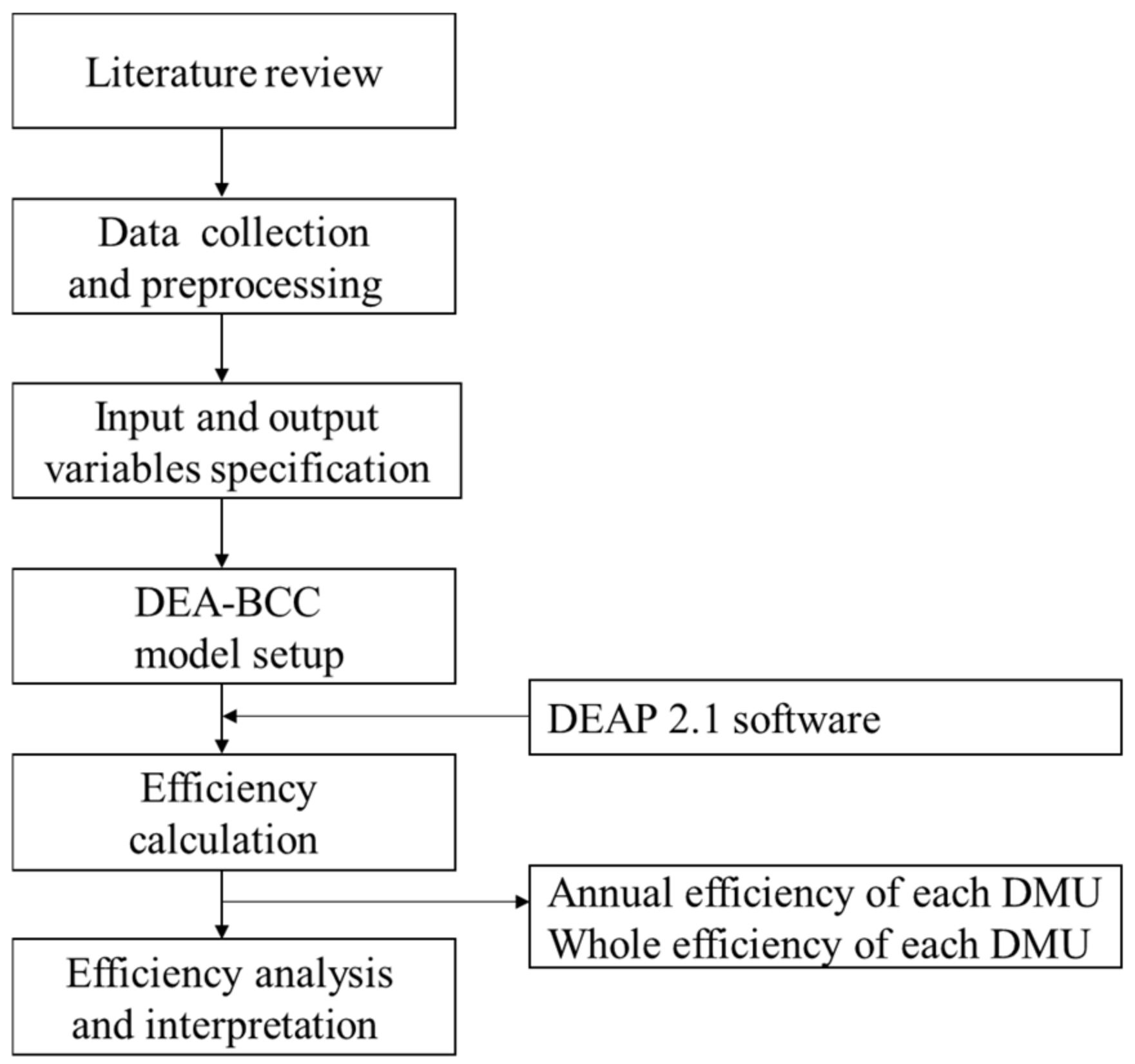 Sustainability 15 10936 g002