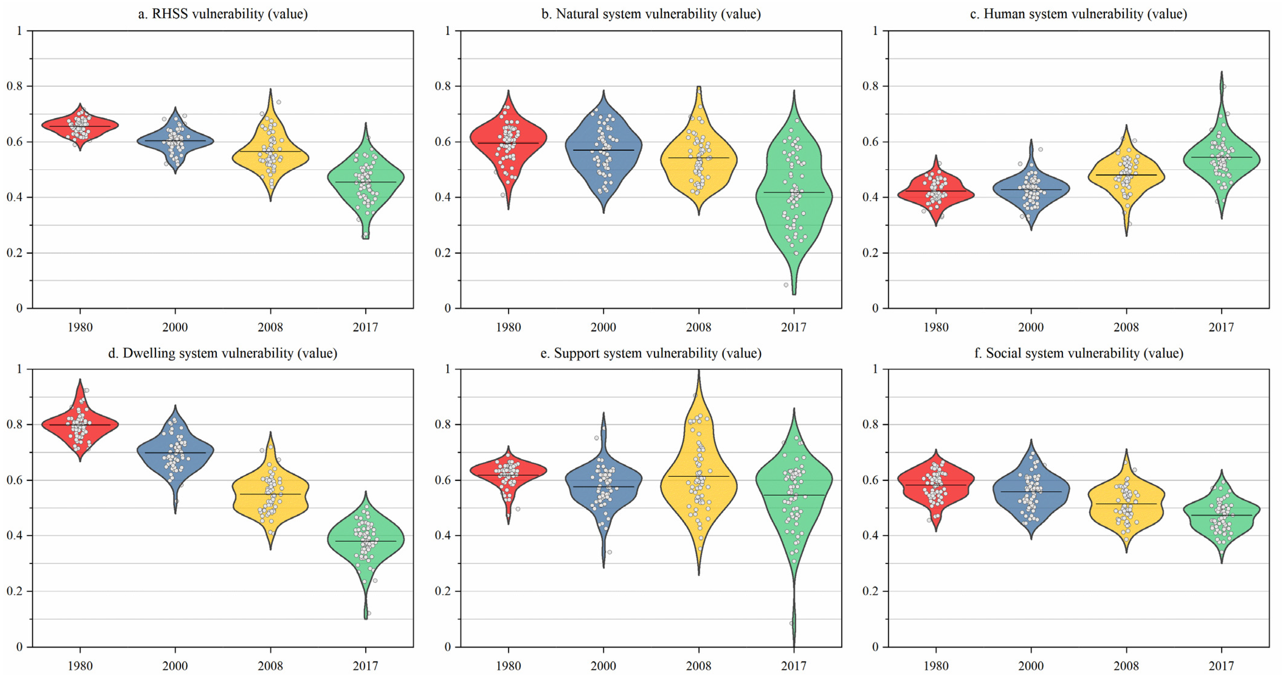 Sustainability 15 10948 g002