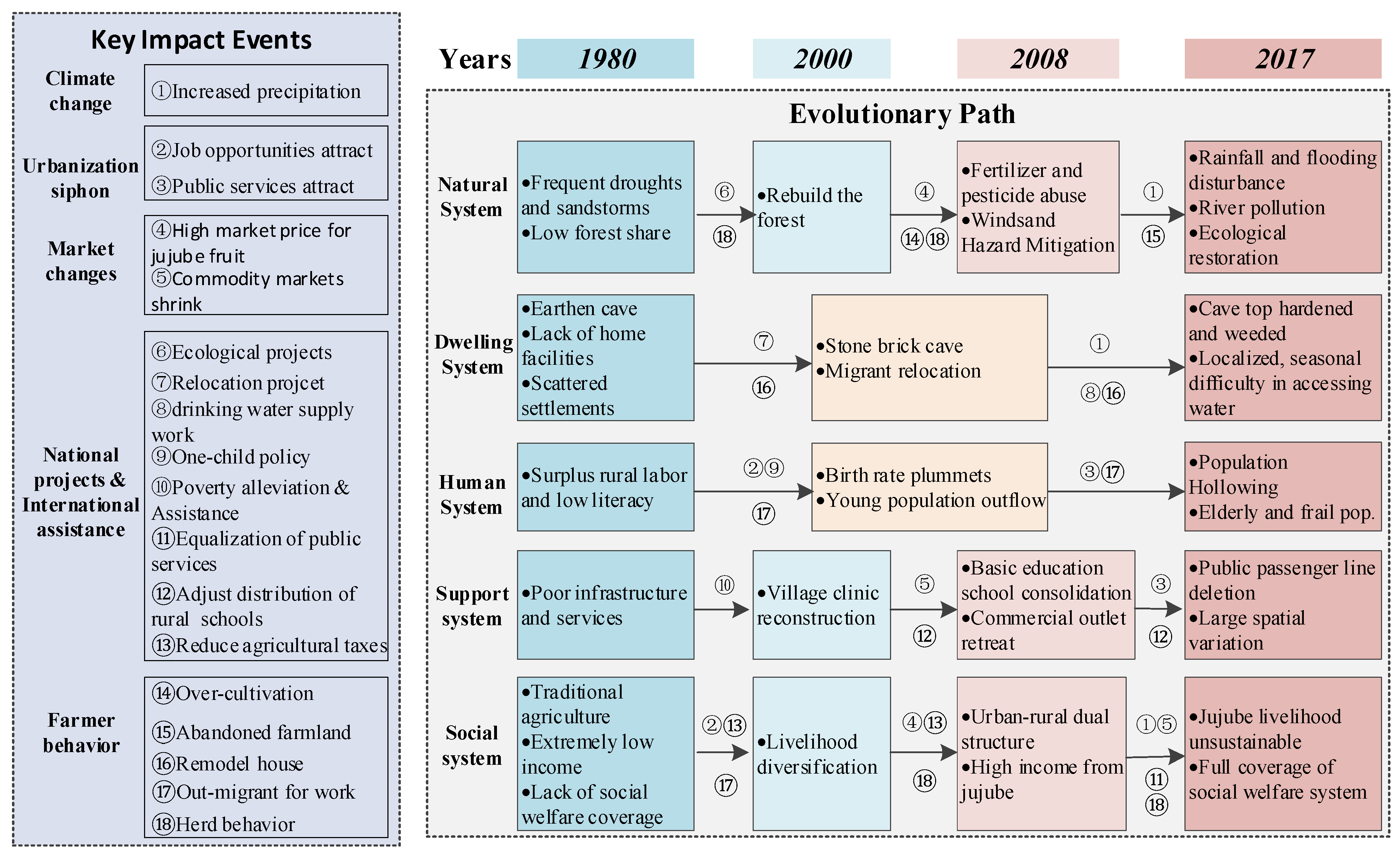 Sustainability 15 10948 g009