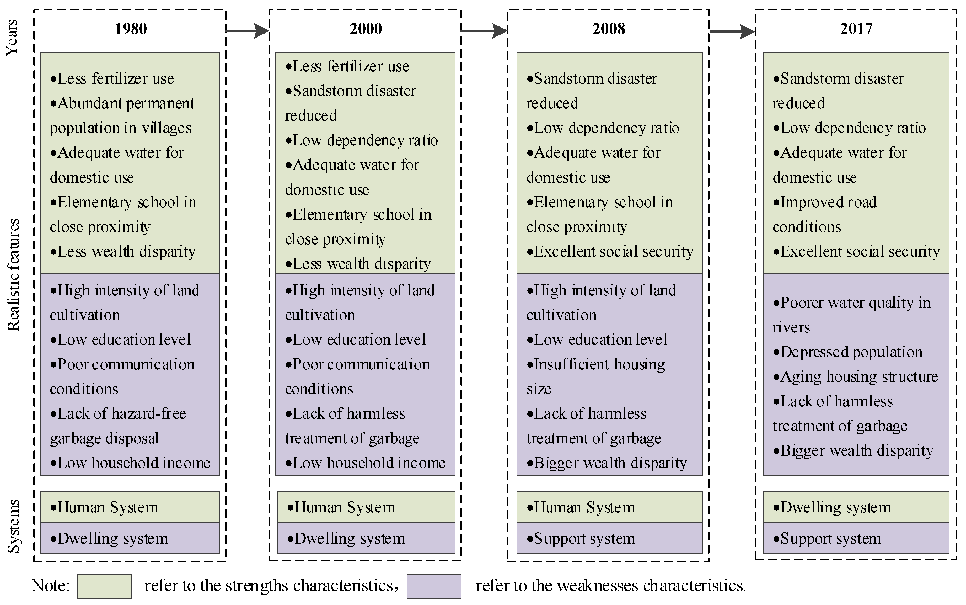 Sustainability 15 10948 g010
