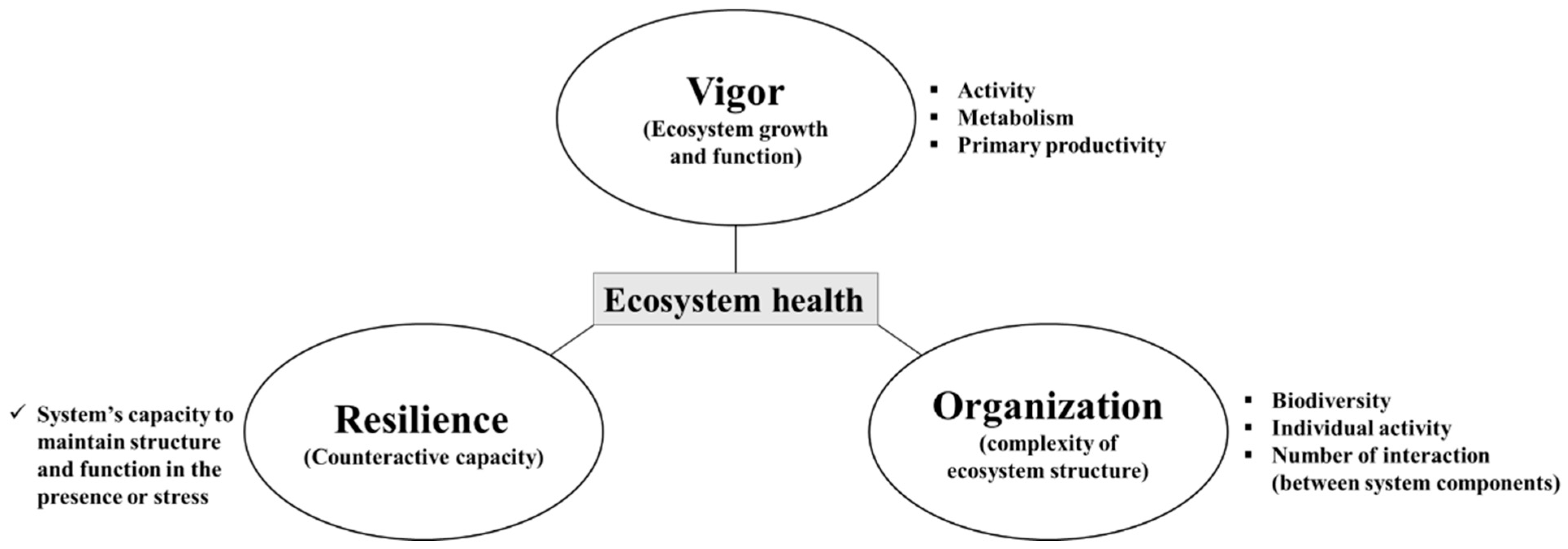 Sustainability 15 10950 g001