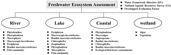 Sustainability 15 10950 g002