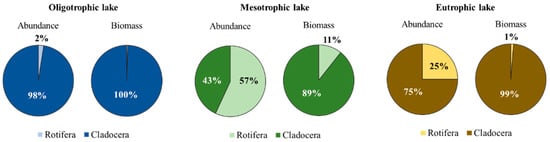 Sustainability 15 10950 g004