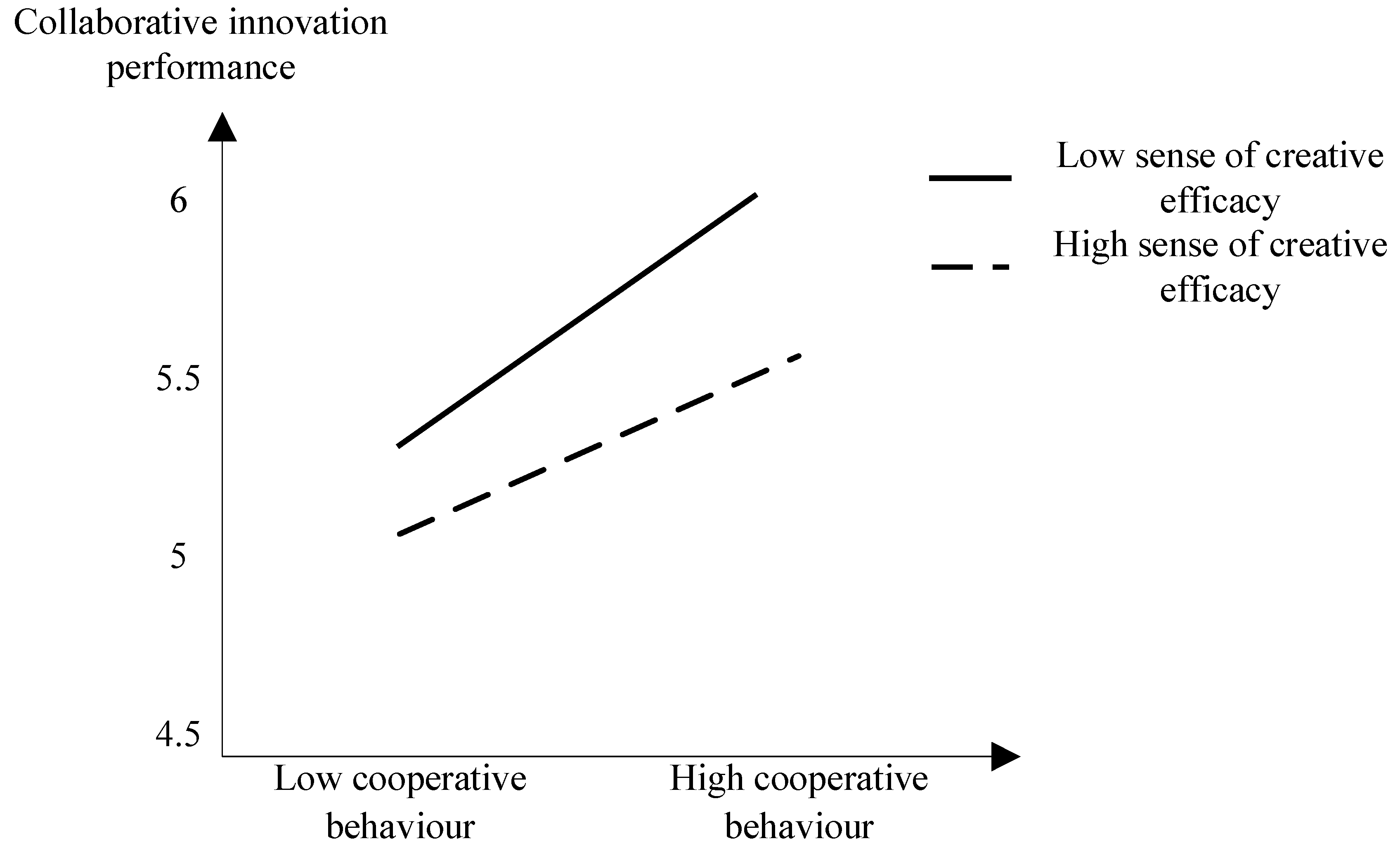 Sustainability 15 10951 g002 Sustainability 15 10951 g002
