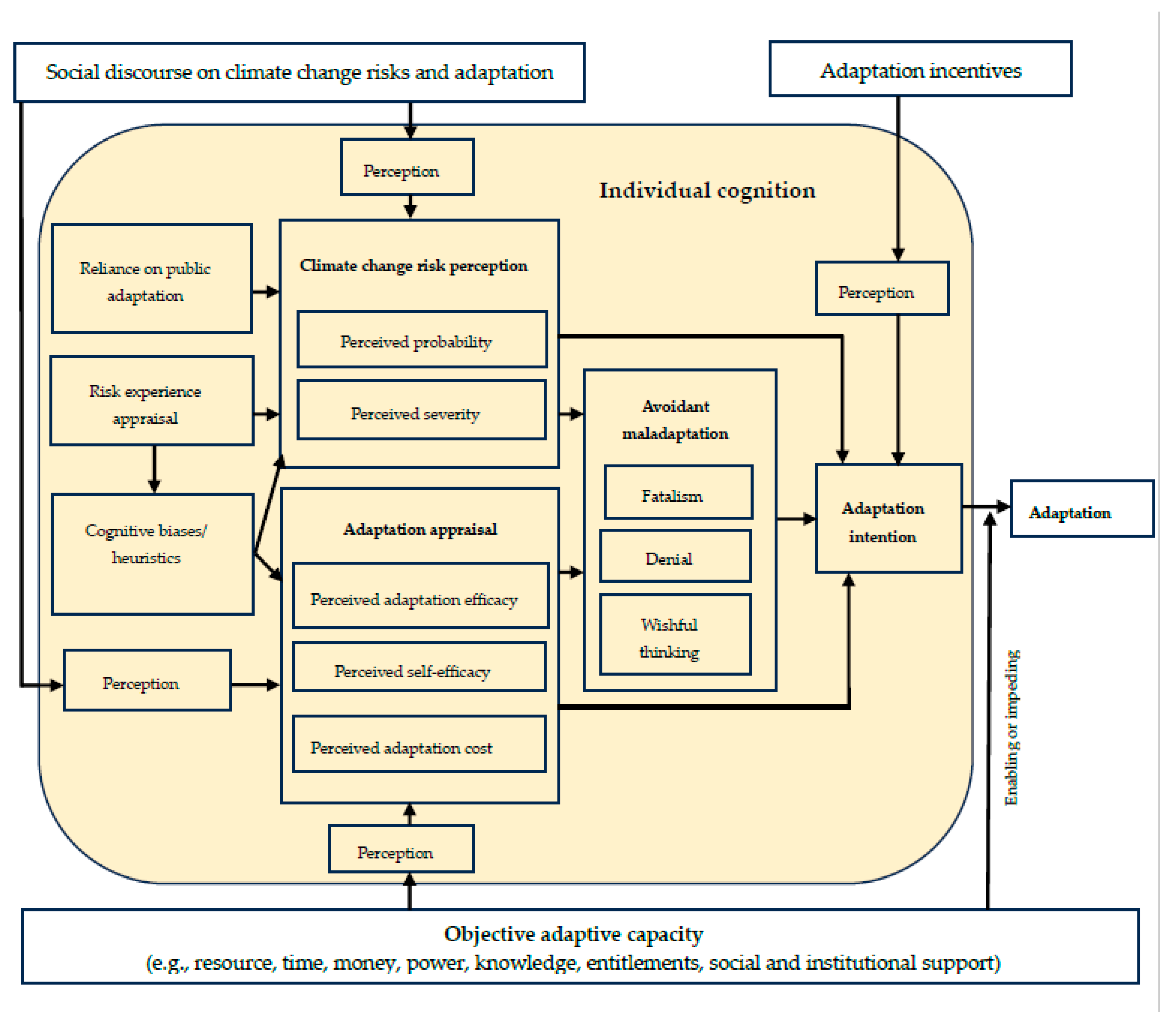 Sustainability 15 10952 g001