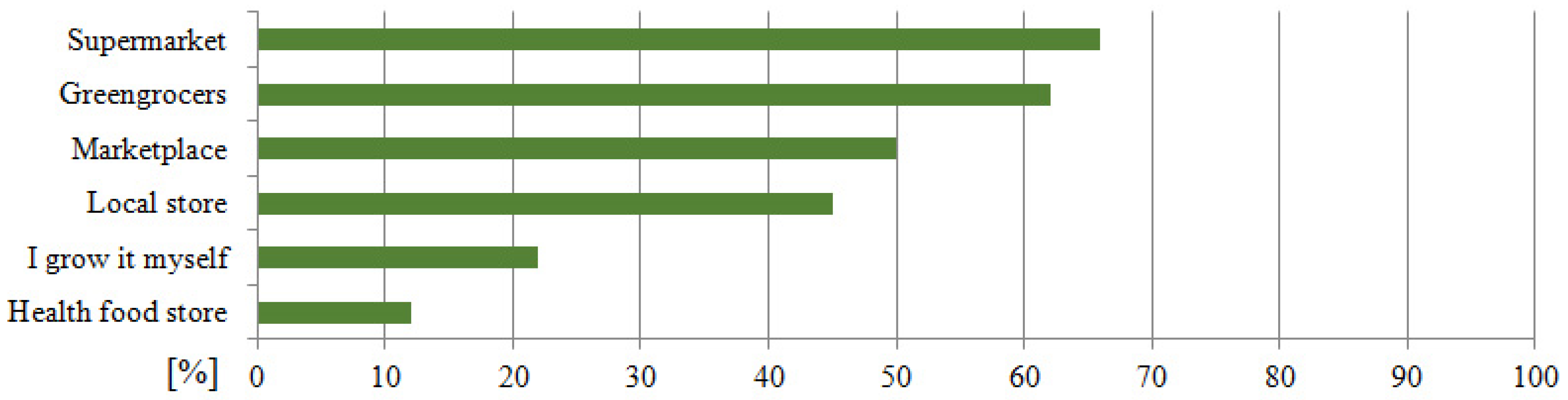 Sustainability 15 10953 g002