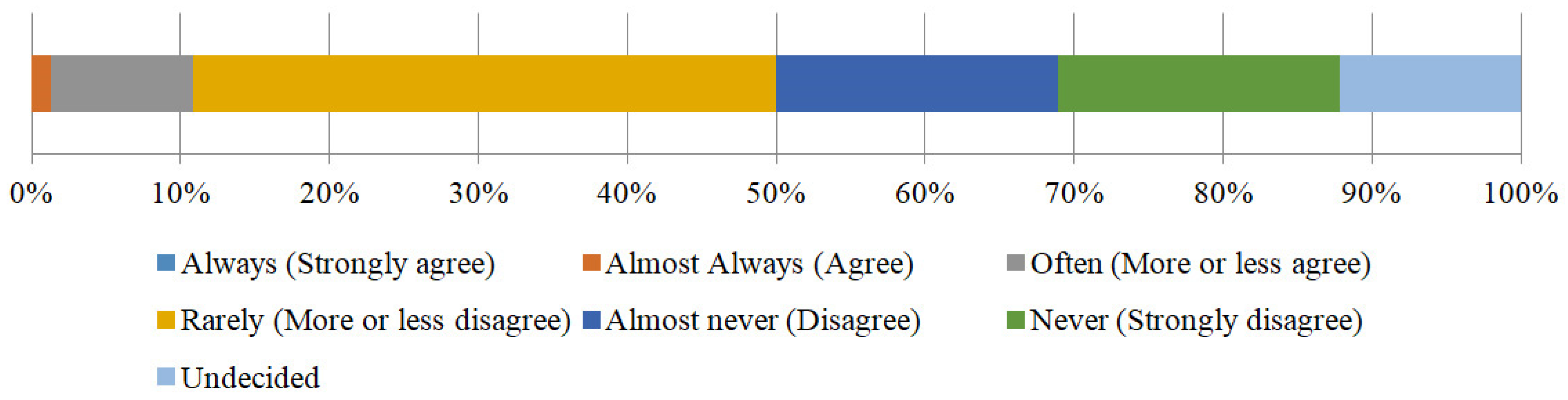 Sustainability 15 10953 g003